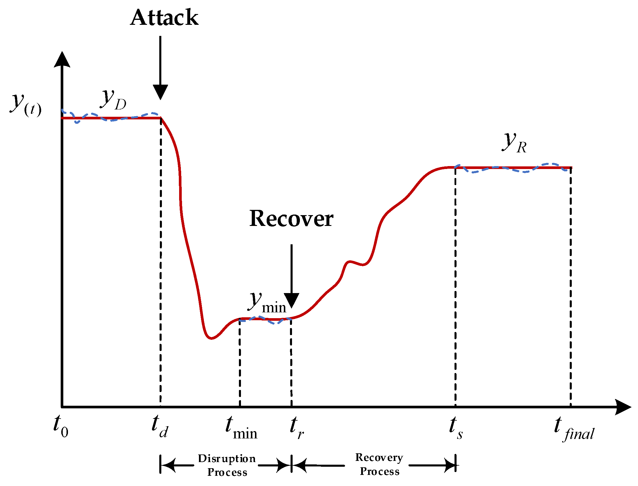 Sensors 24 00011 g004