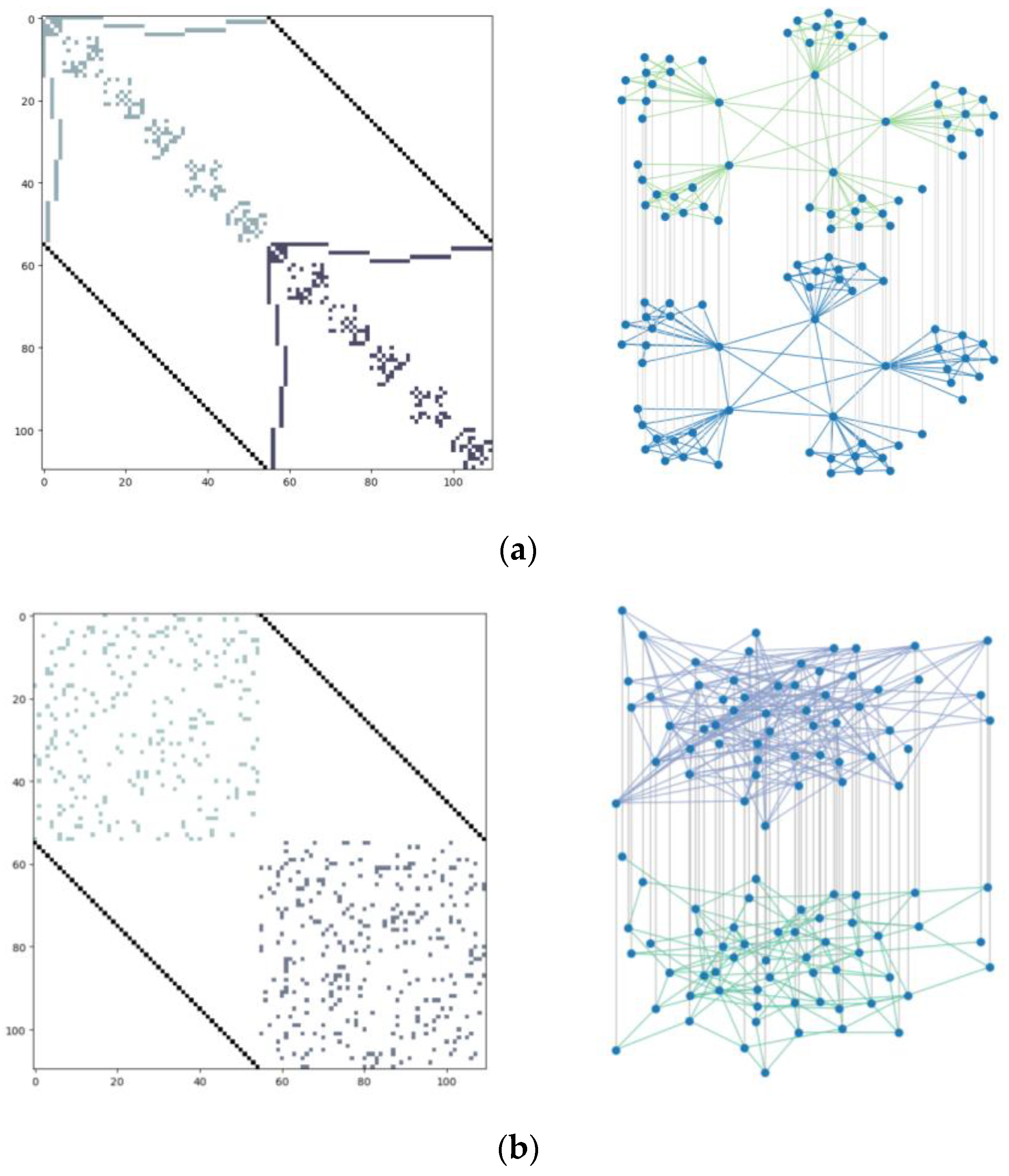 Sensors 24 00011 g006a