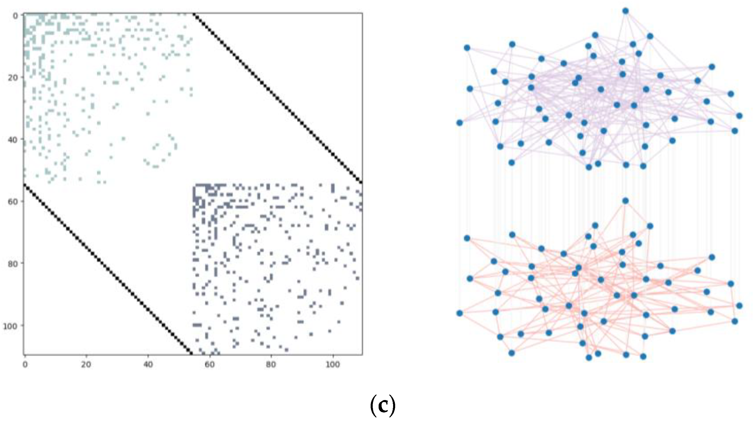 Sensors 24 00011 g006b