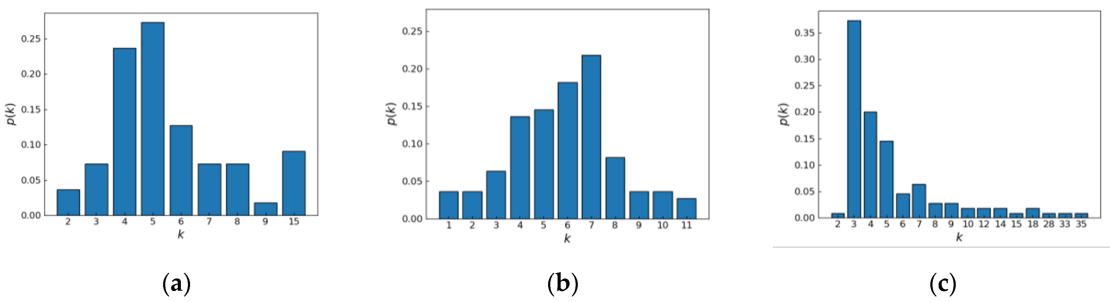 Sensors 24 00011 g007