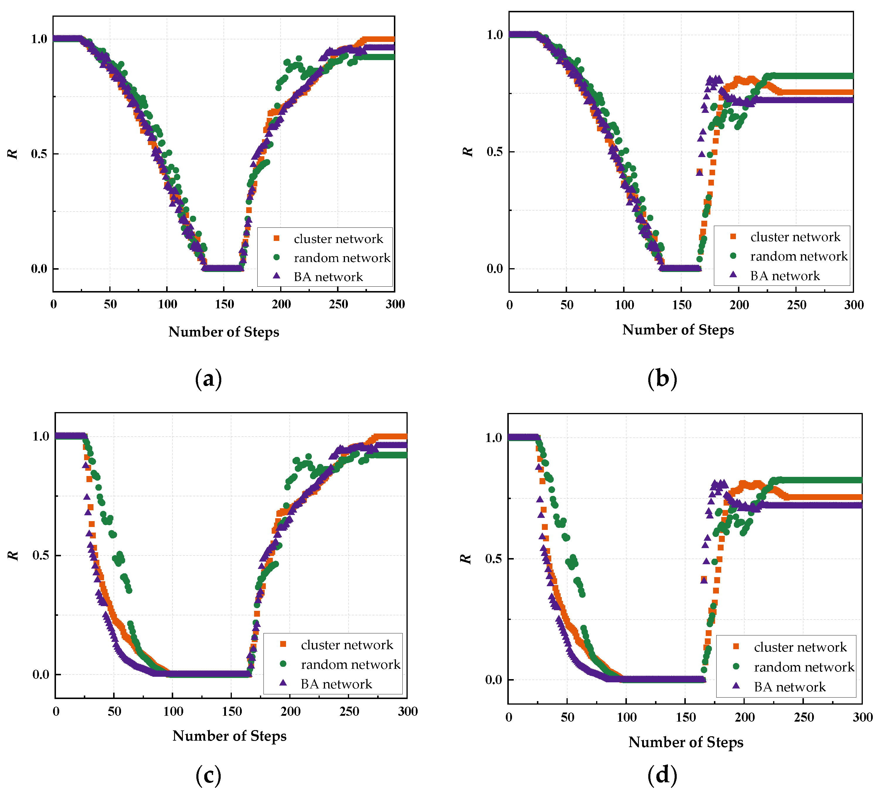 Sensors 24 00011 g009