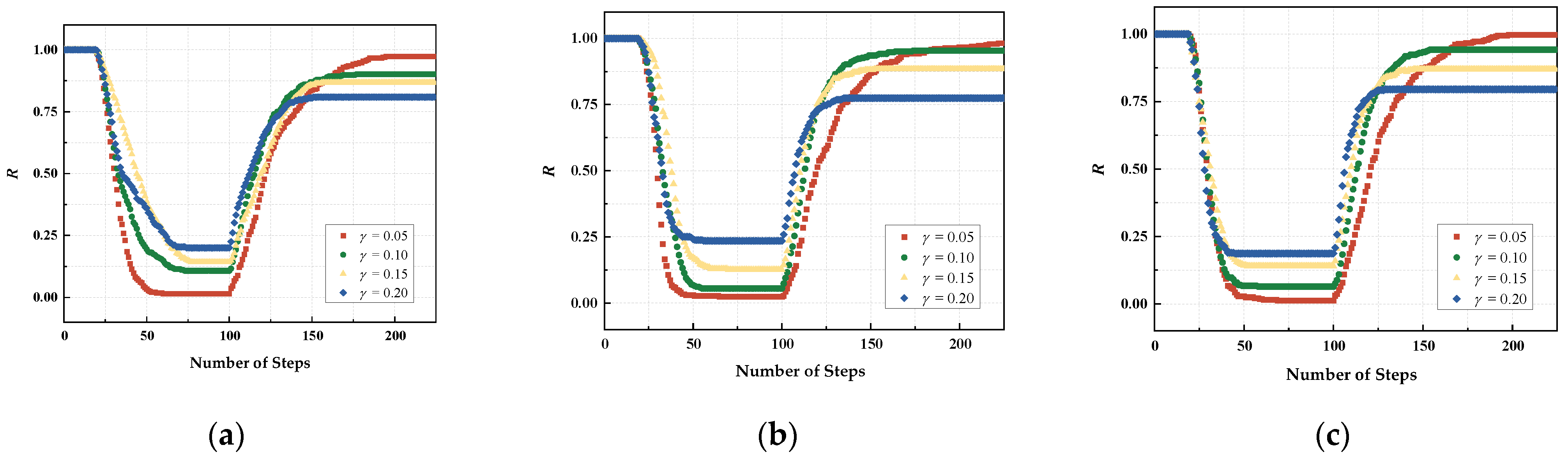 Sensors 24 00011 g011