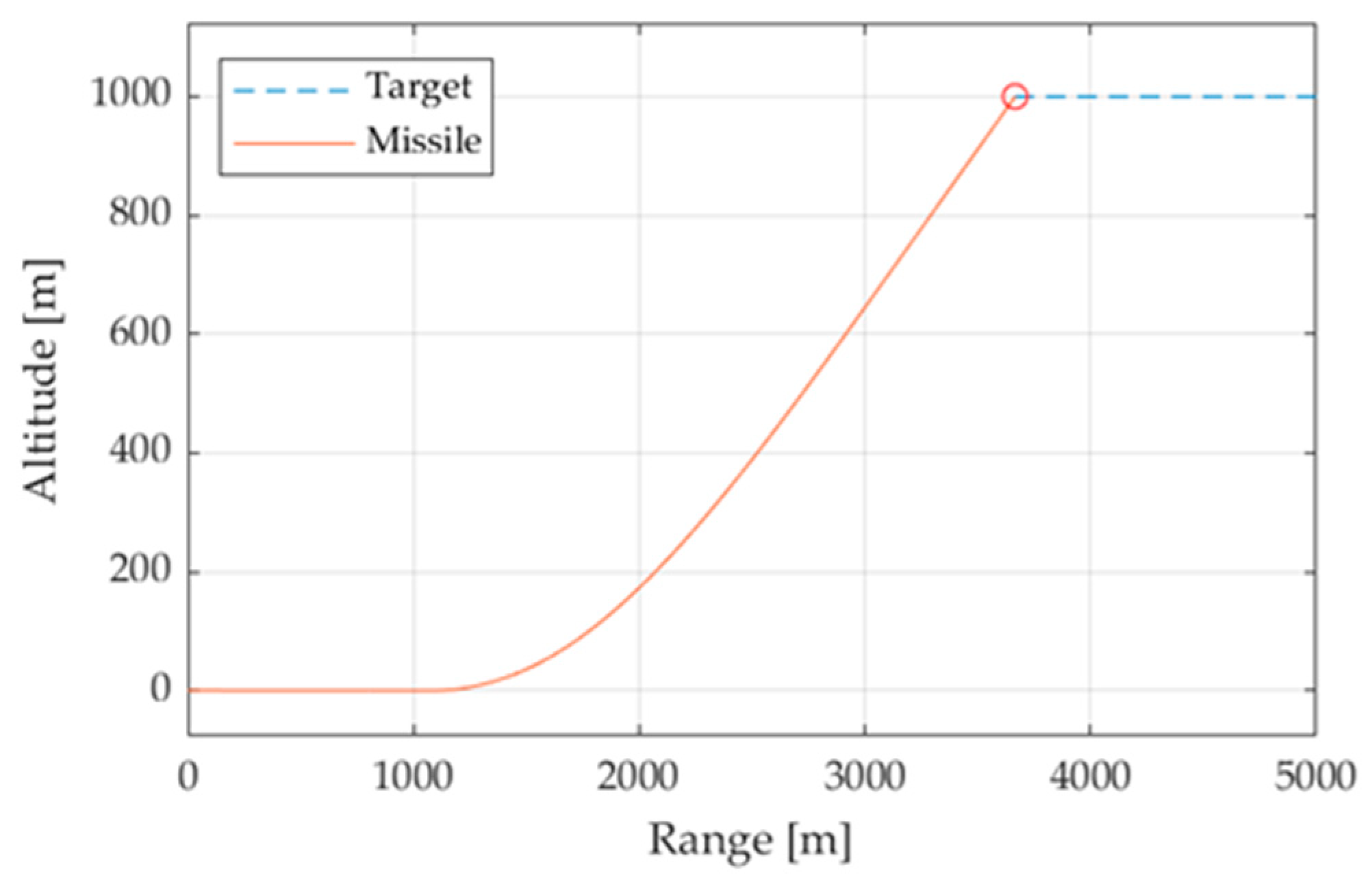 Sensors 24 00013 g002