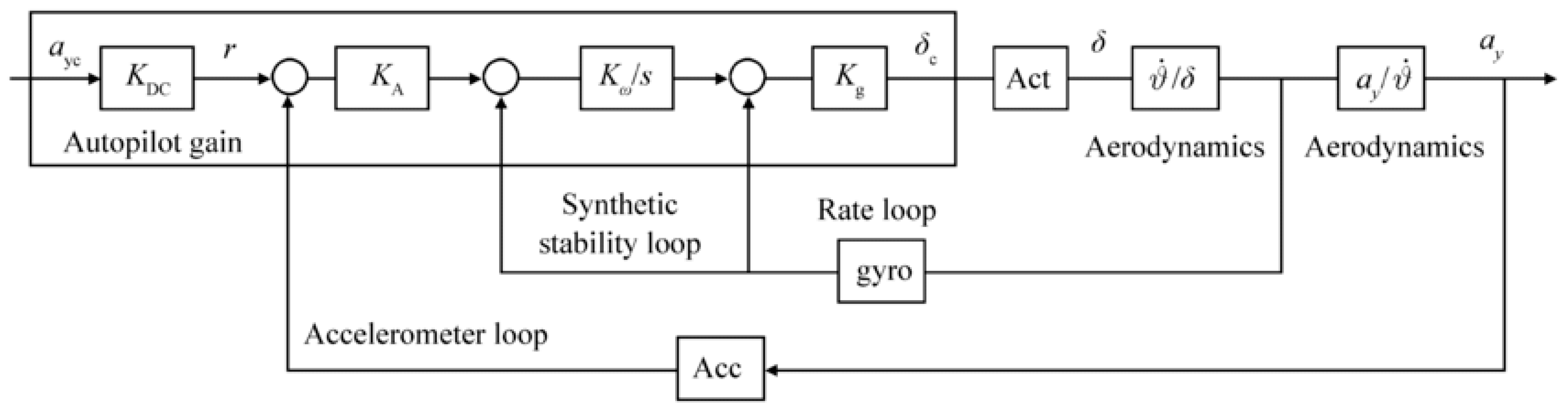 Sensors 24 00013 g003