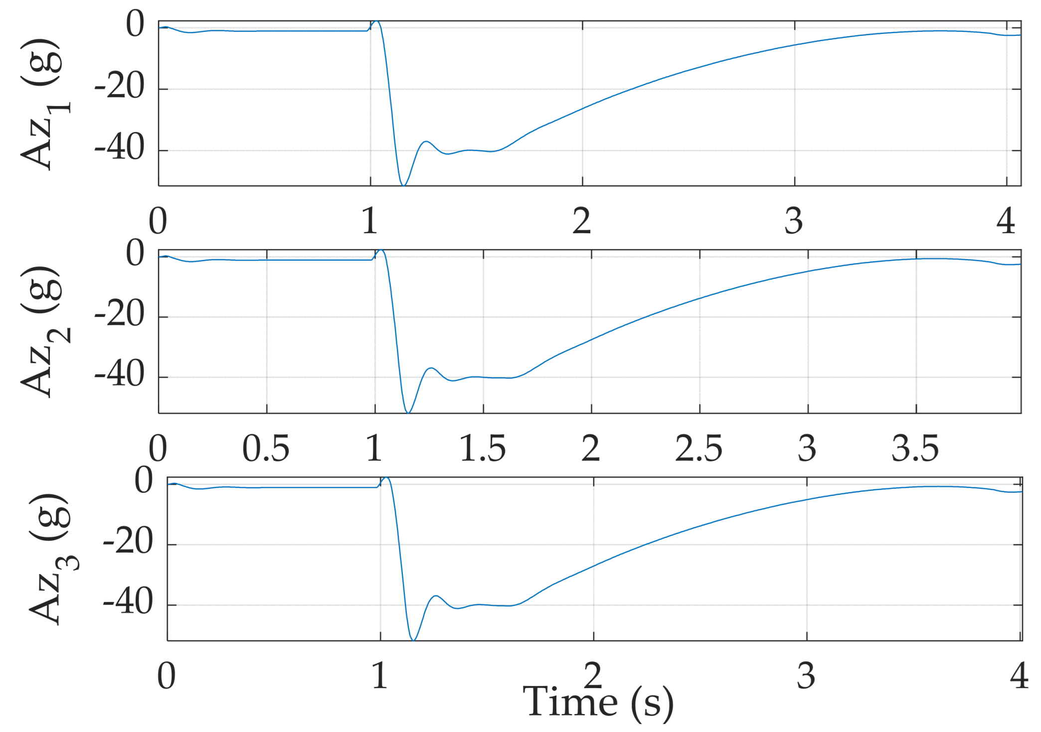Sensors 24 00013 g006