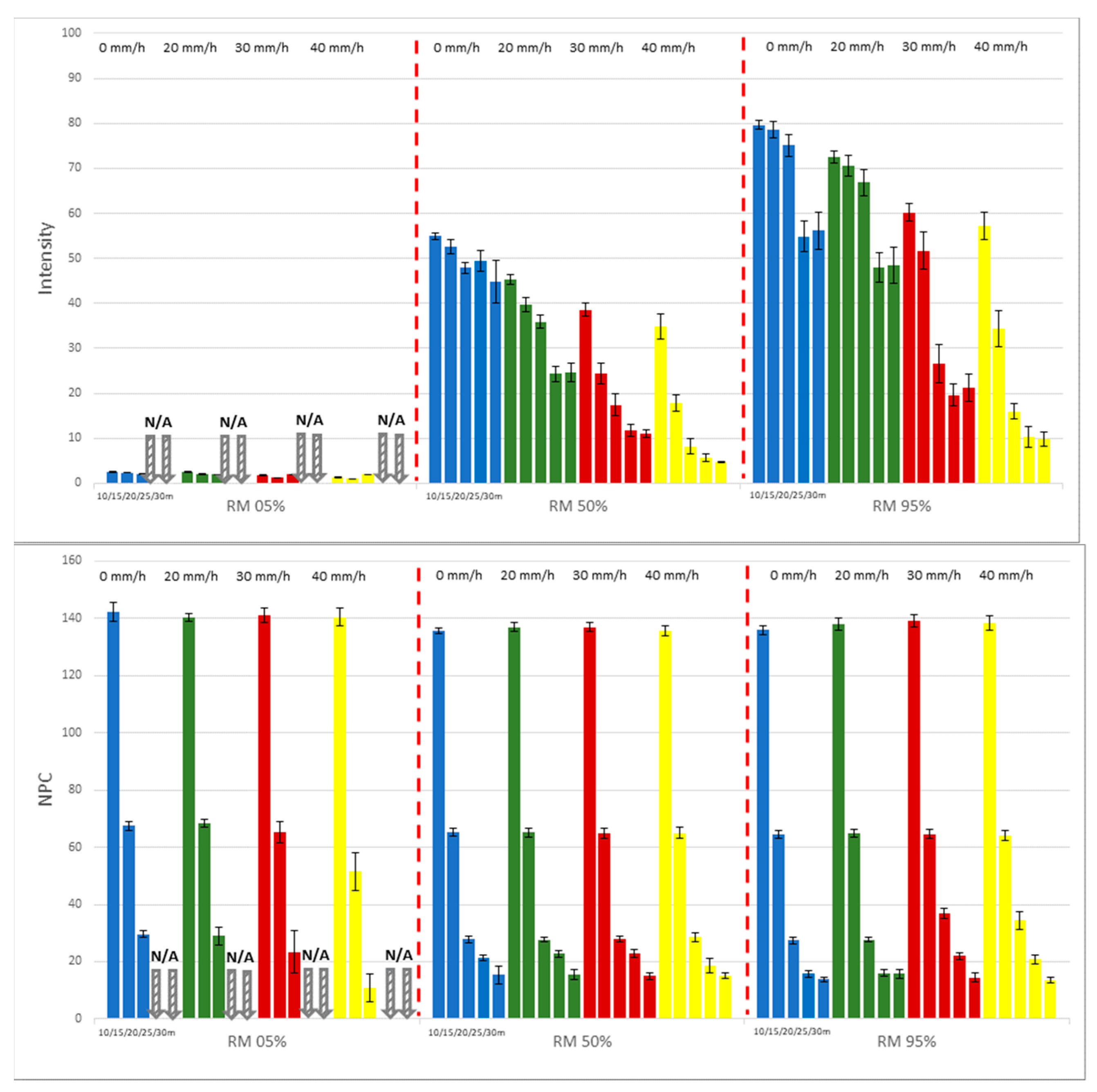 Sensors 24 00014 g005