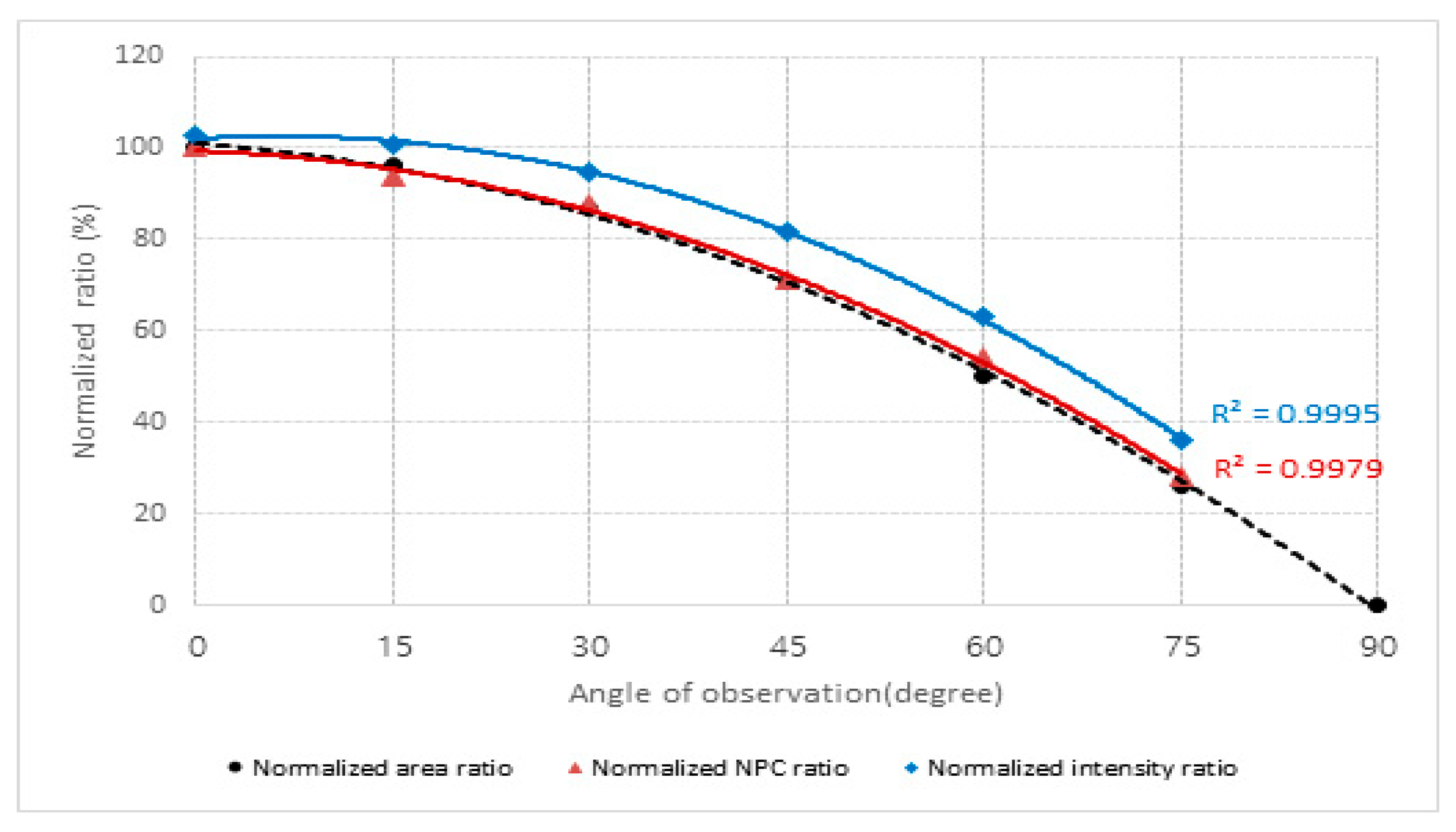 Sensors 24 00014 g008