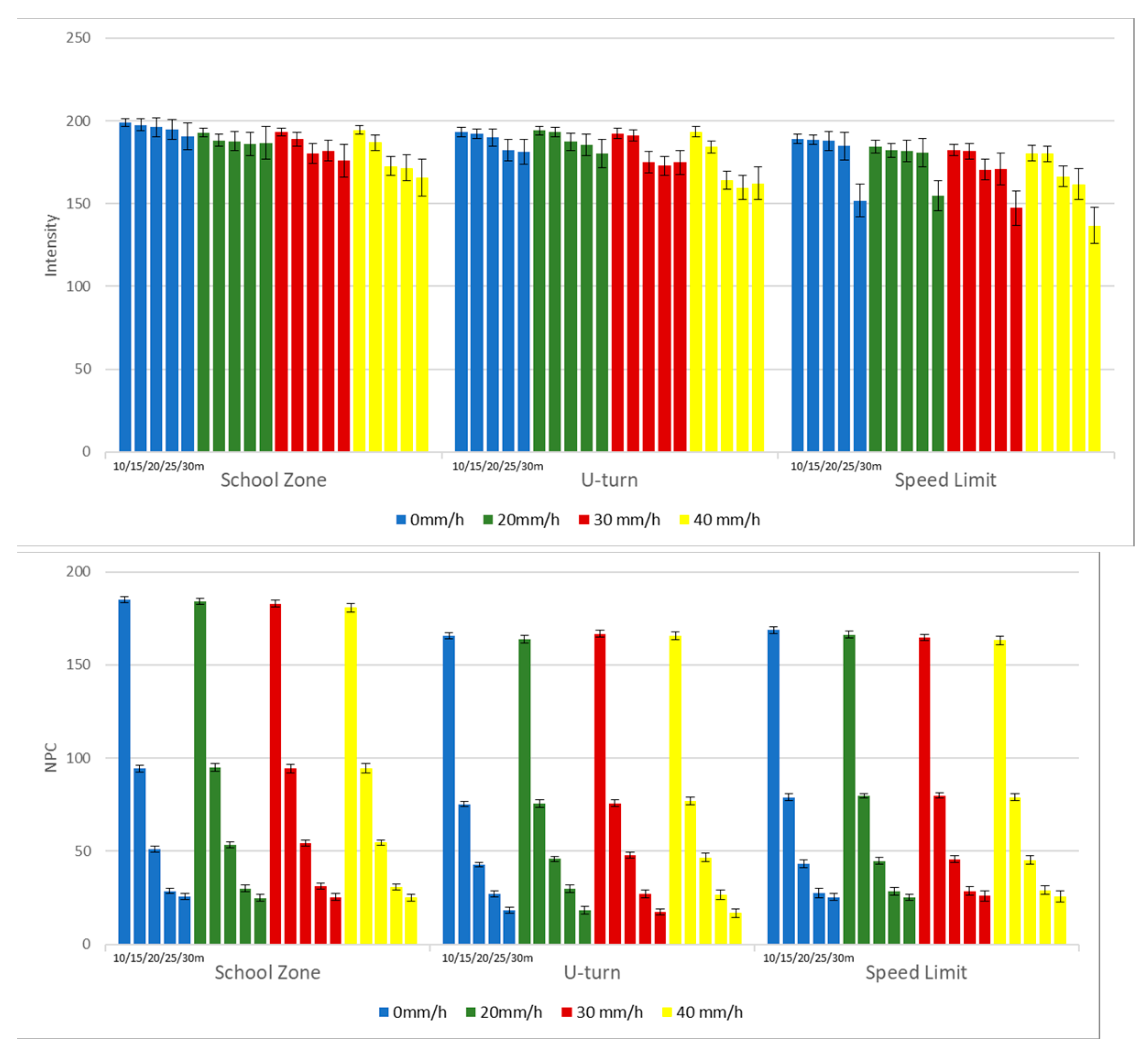 Sensors 24 00014 g009
