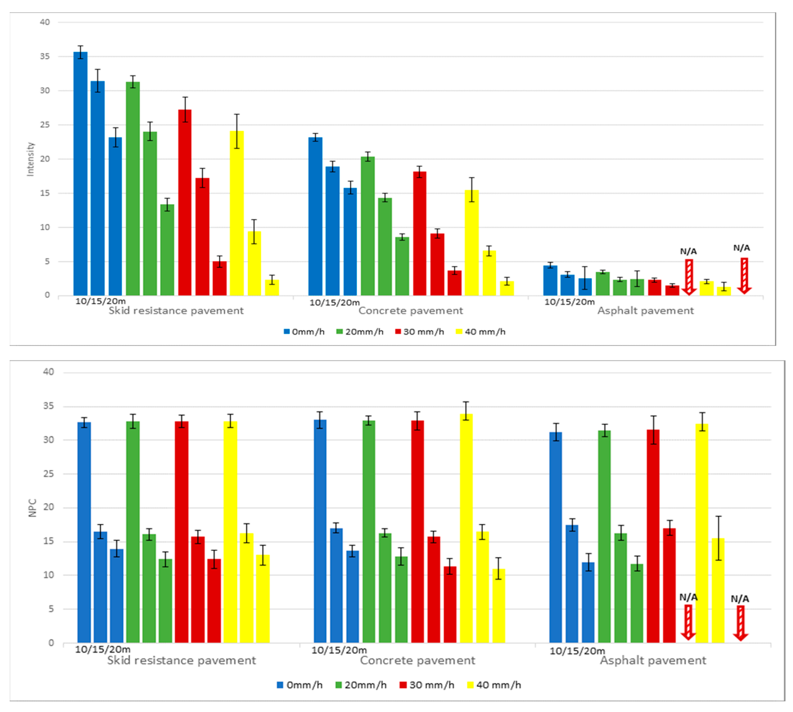 Sensors 24 00014 g011