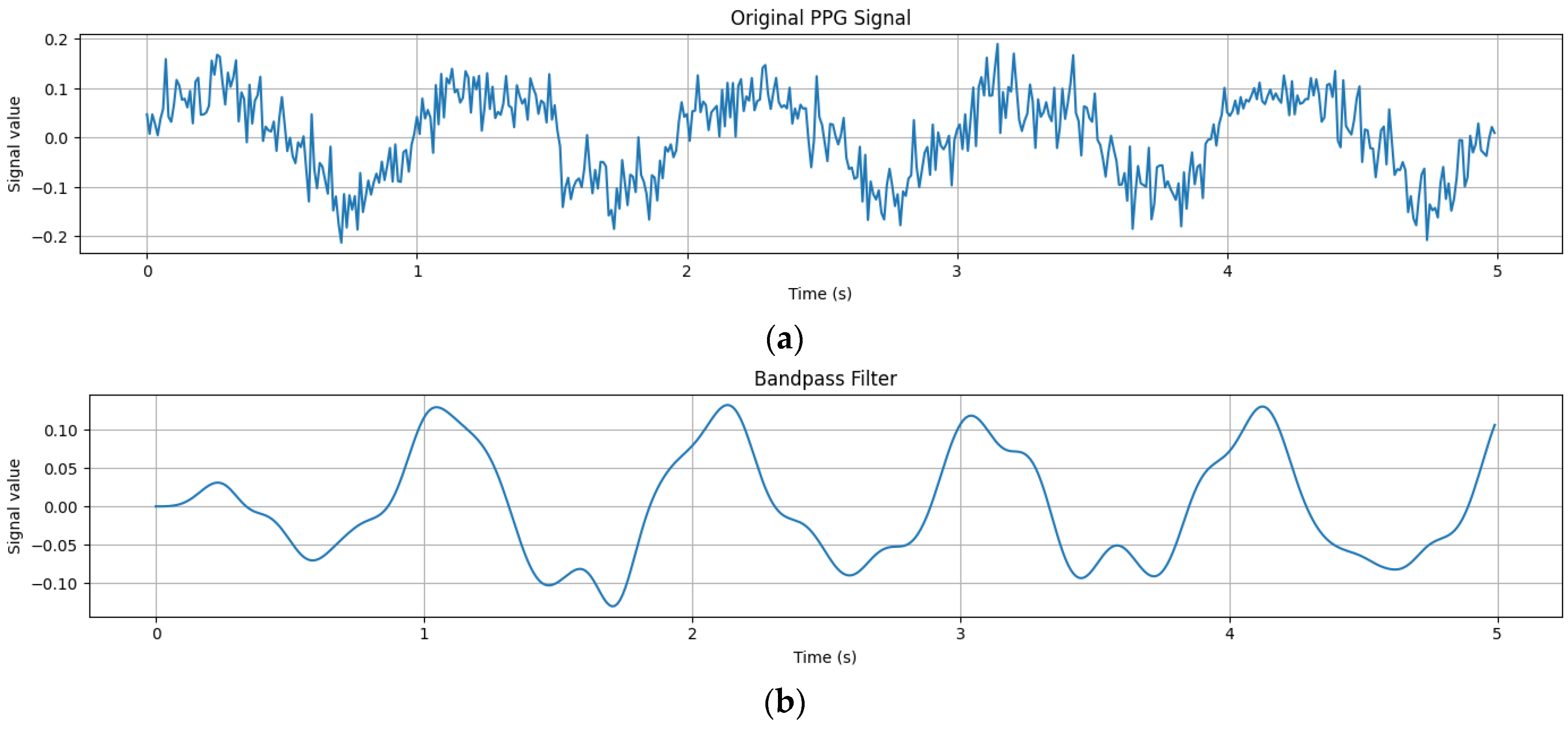 Sensors 24 00015 g002a