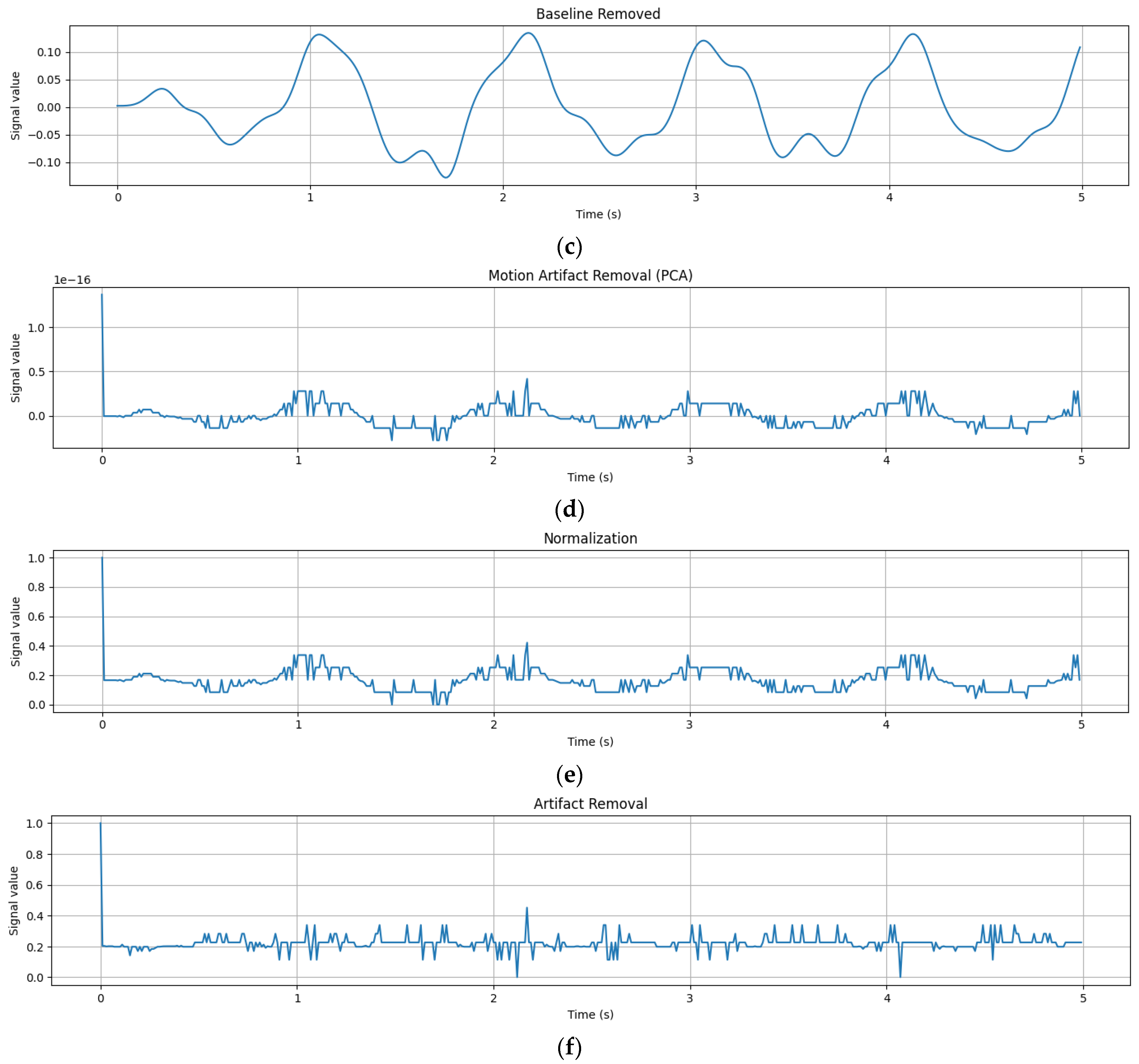 Sensors 24 00015 g002b