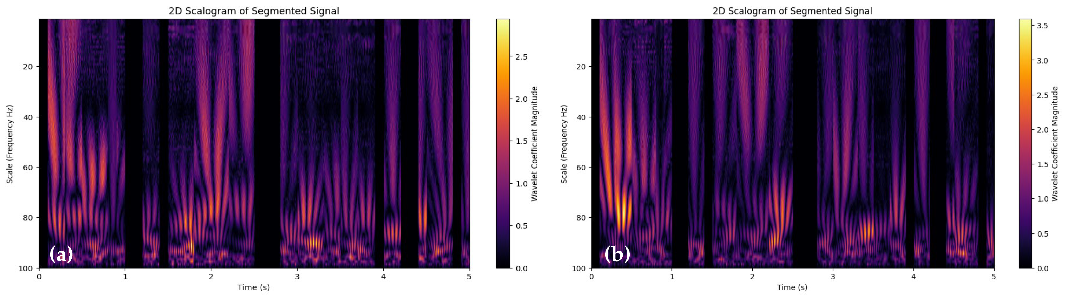 Sensors 24 00015 g003