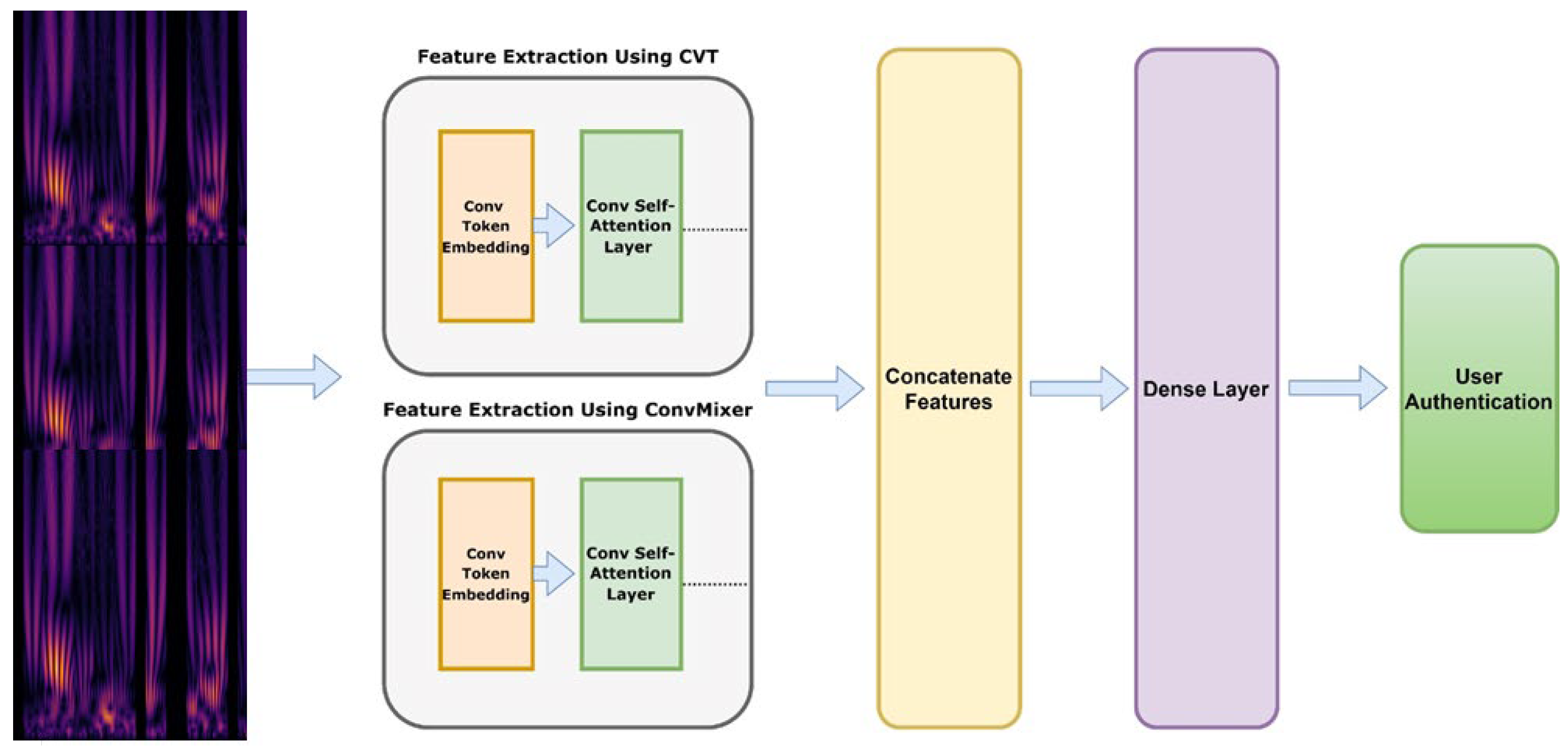 Sensors 24 00015 g004