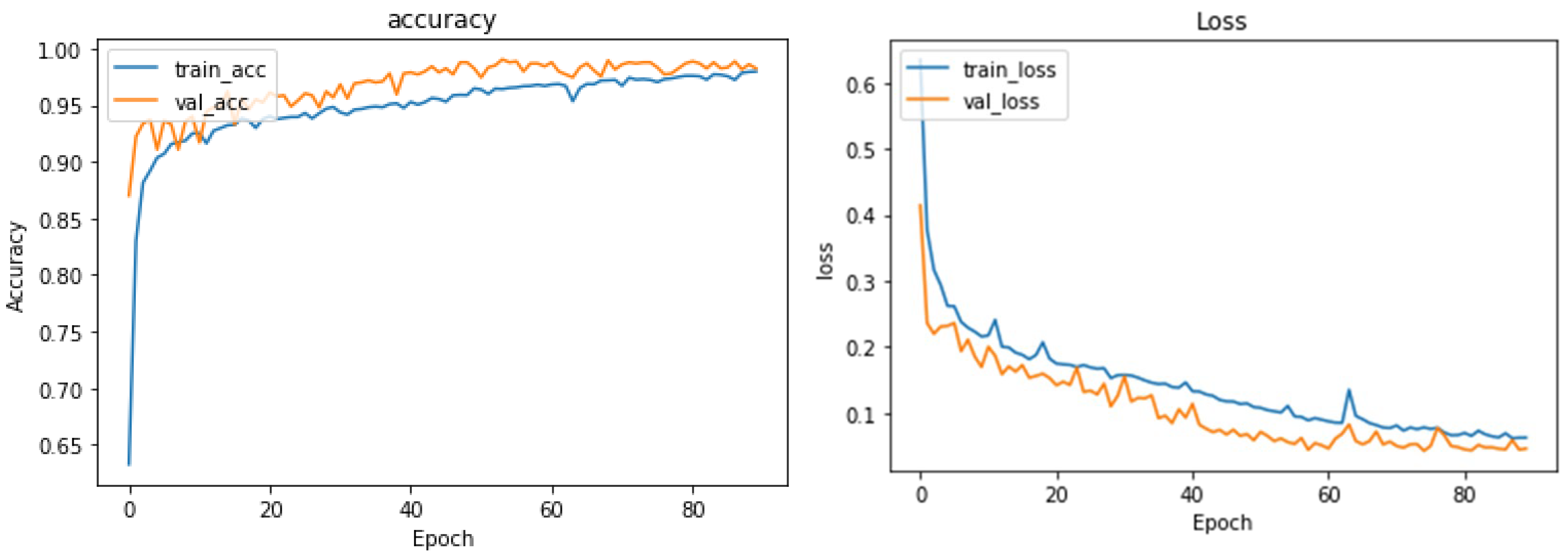 Sensors 24 00015 g007