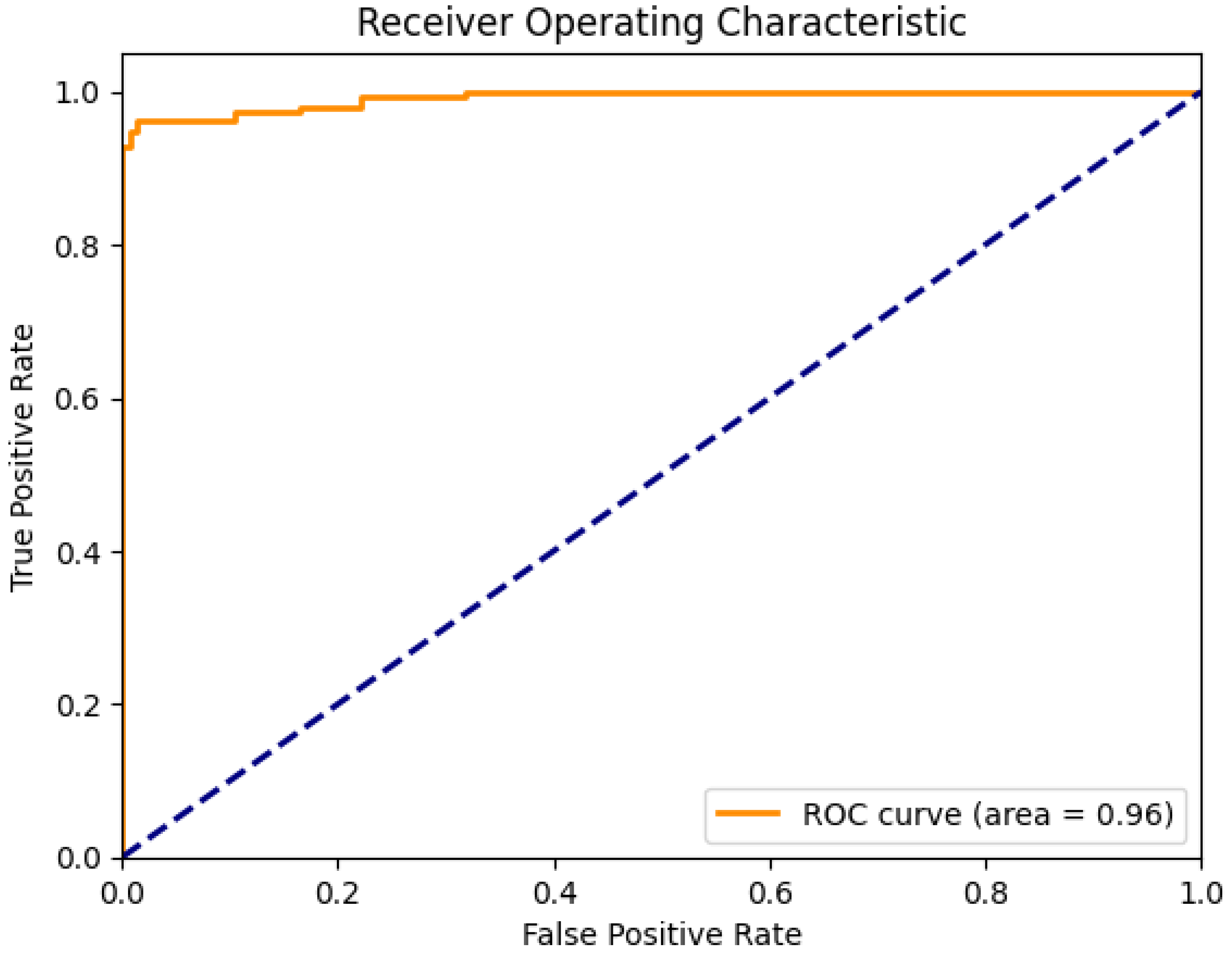 Sensors 24 00015 g008