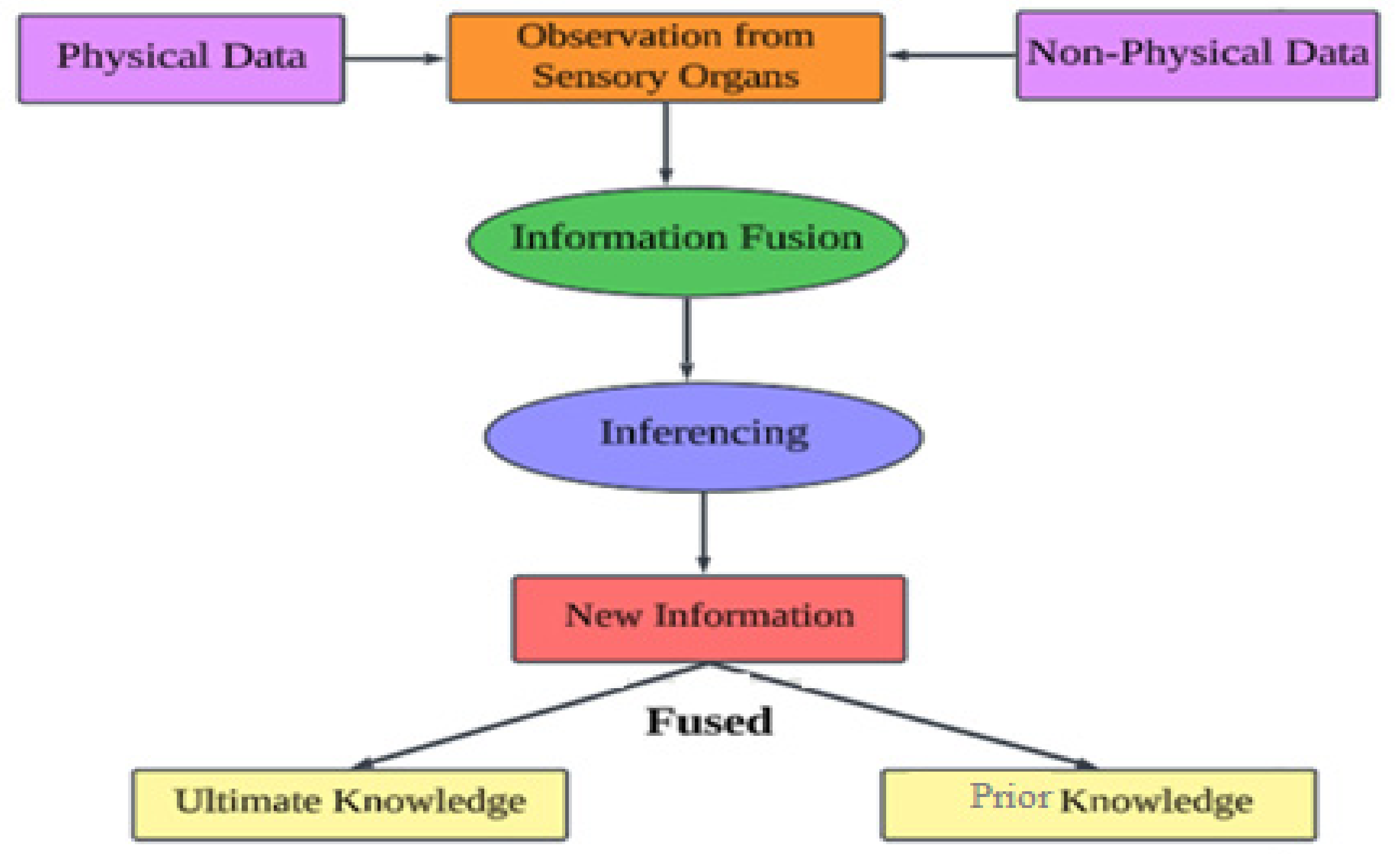 Sensors 24 00018 g004