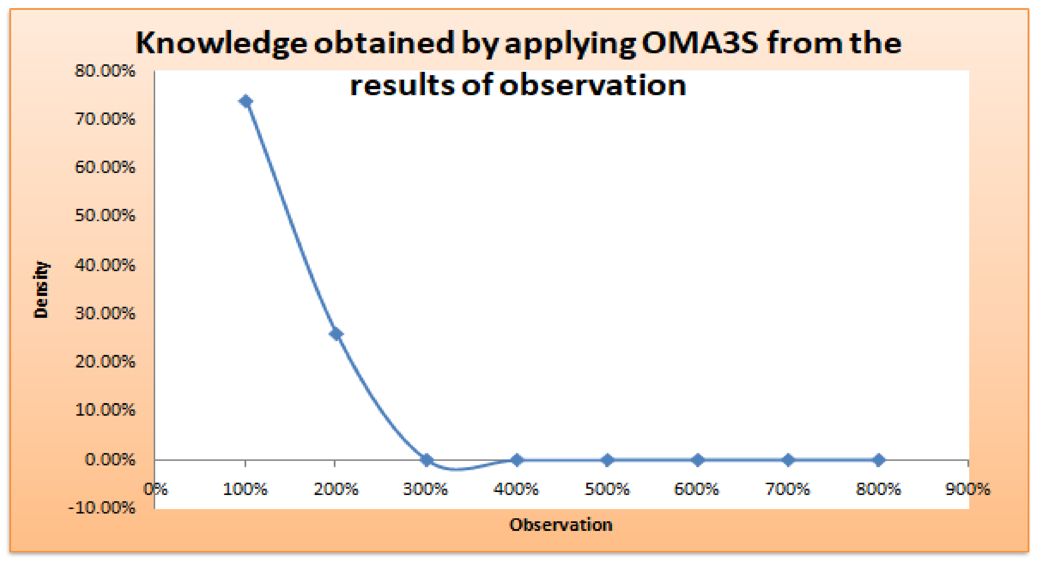 Sensors 24 00018 g008