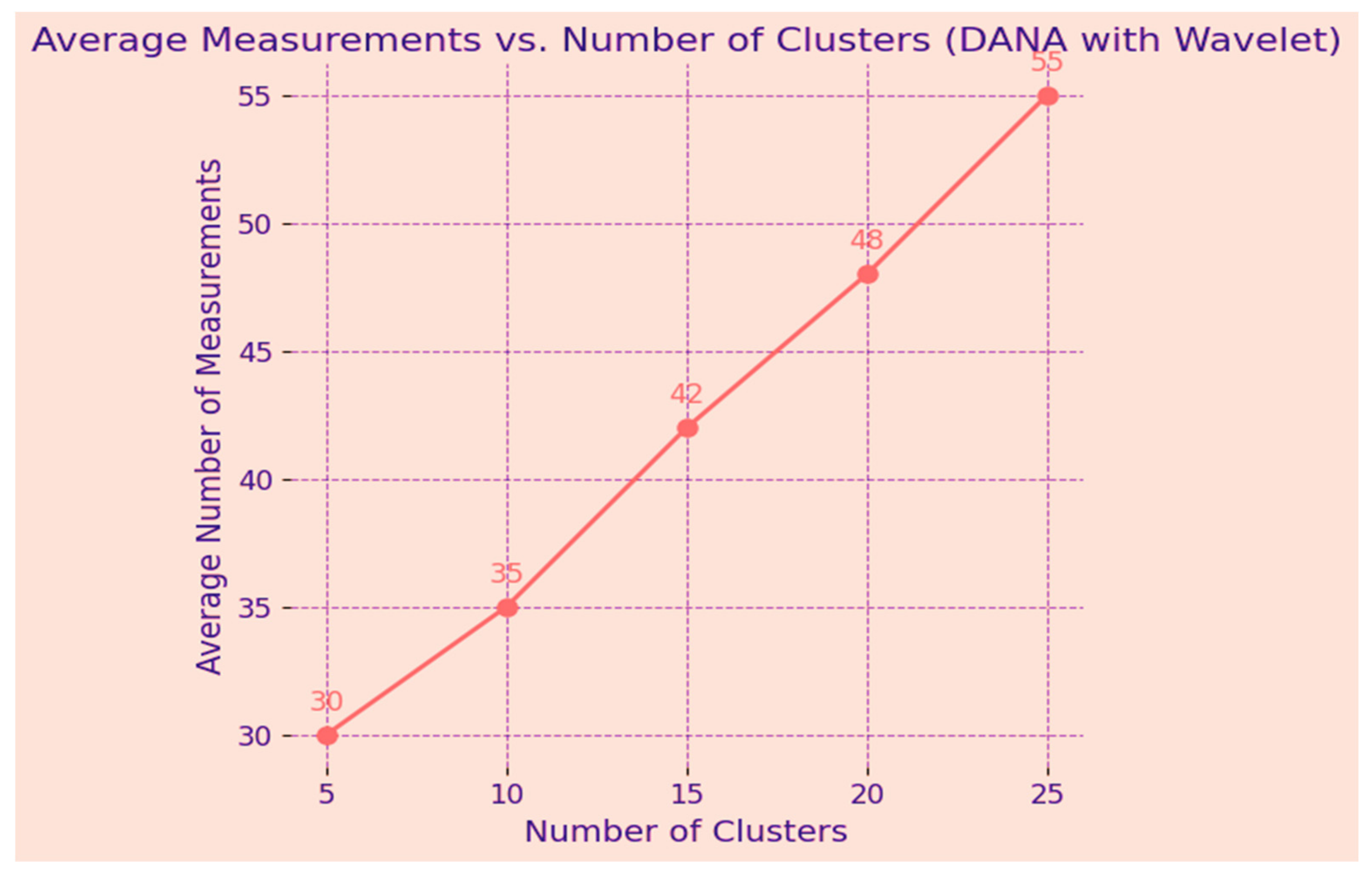 Sensors 24 00018 g013