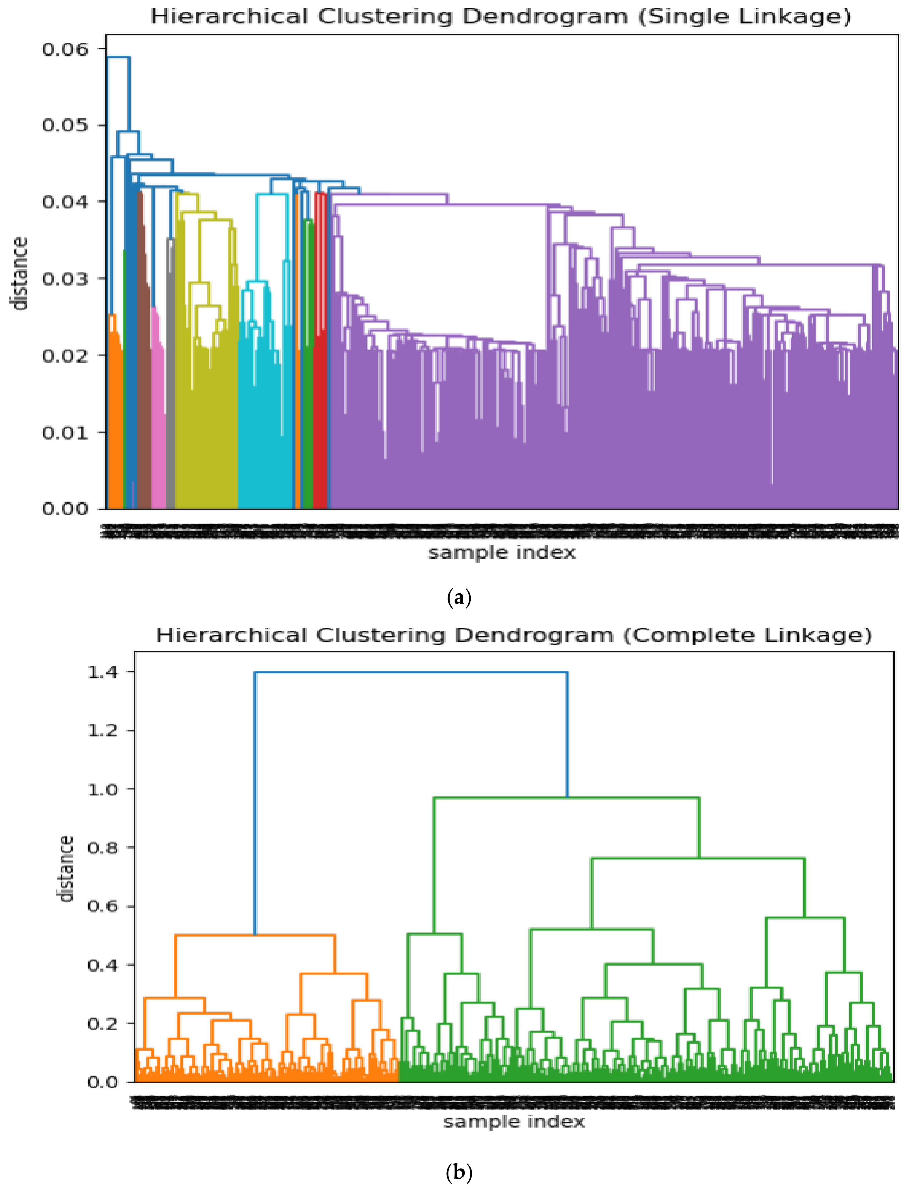 Sensors 24 00018 g015a
