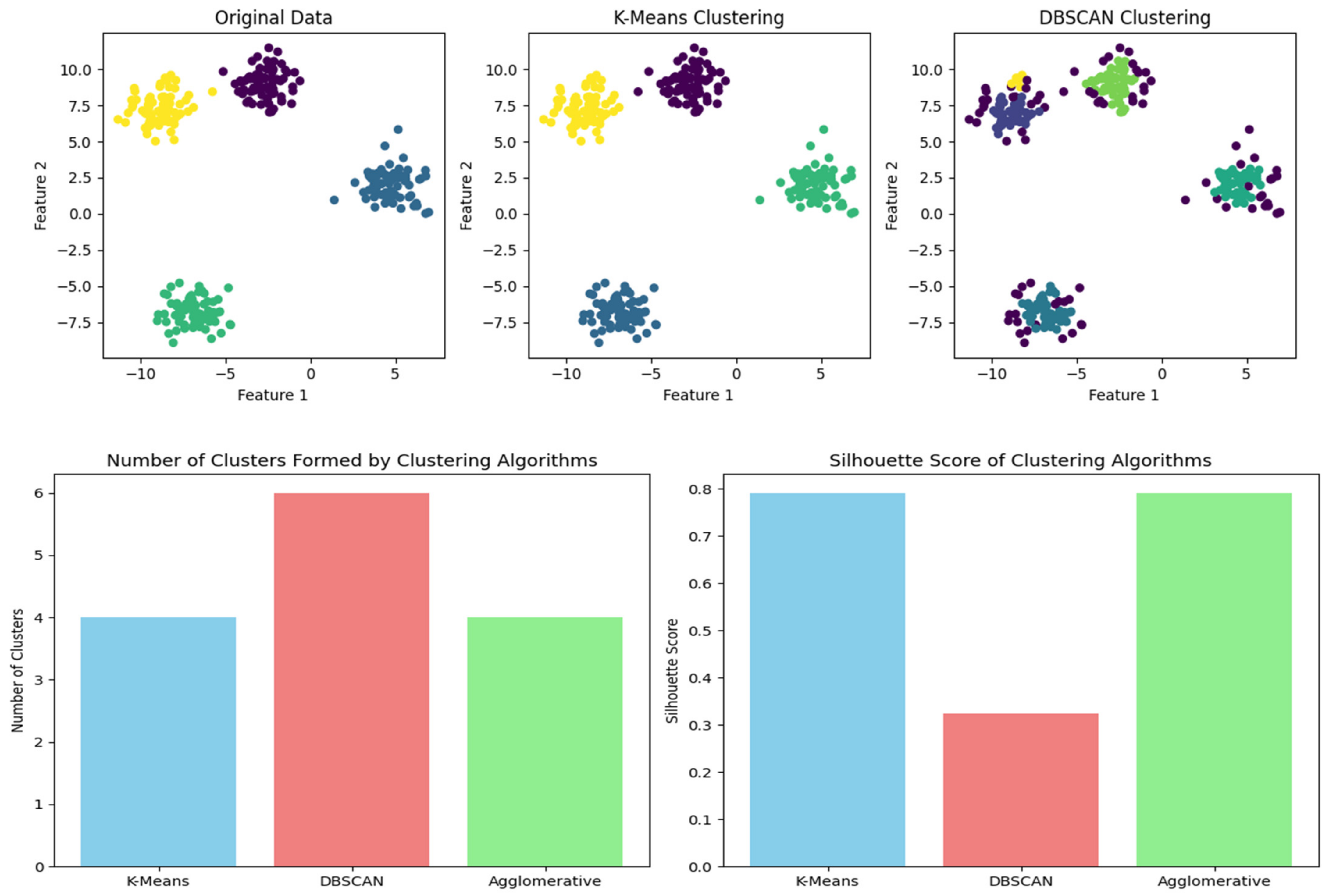 Sensors 24 00018 g022