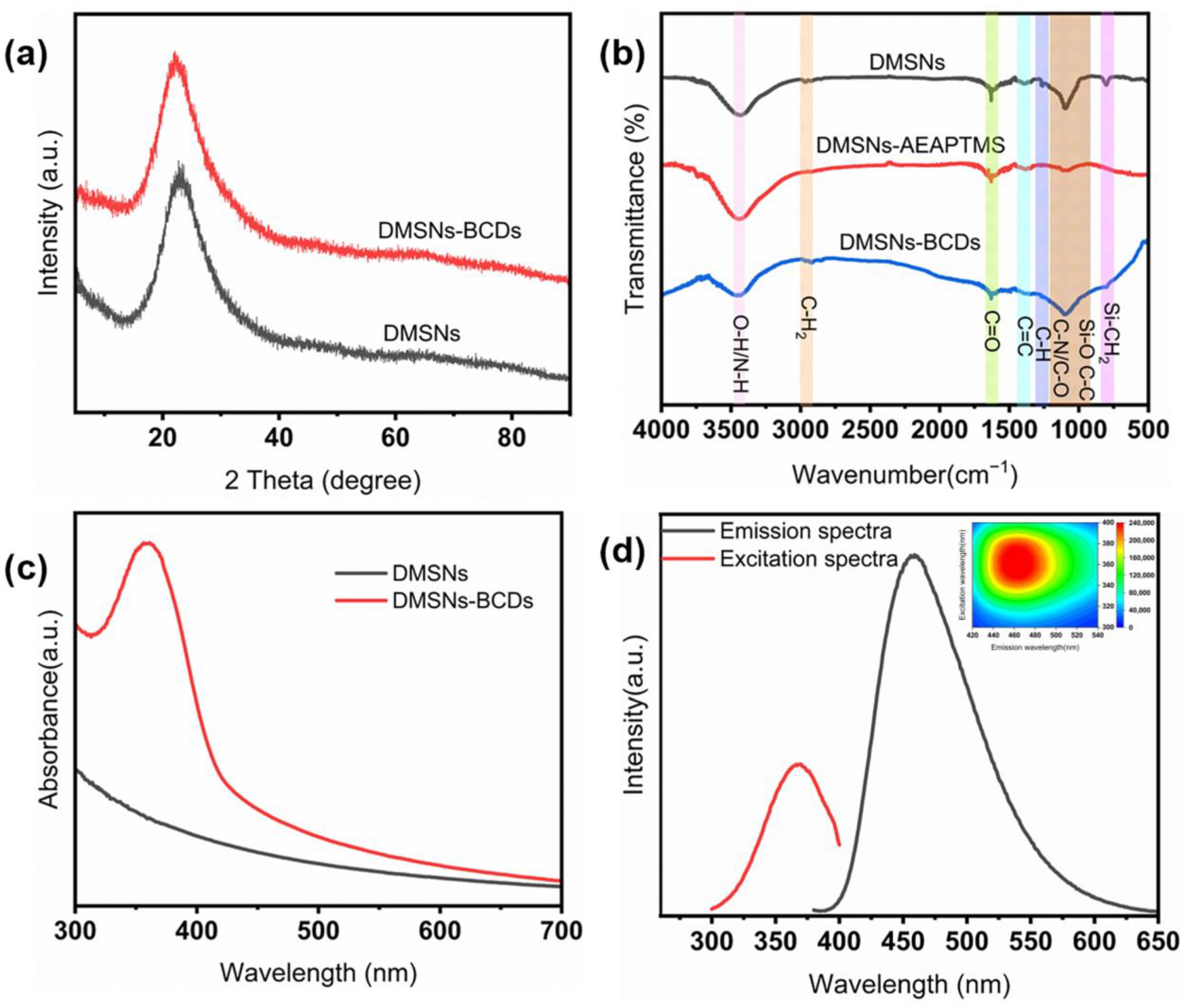 Sensors 24 00019 g003