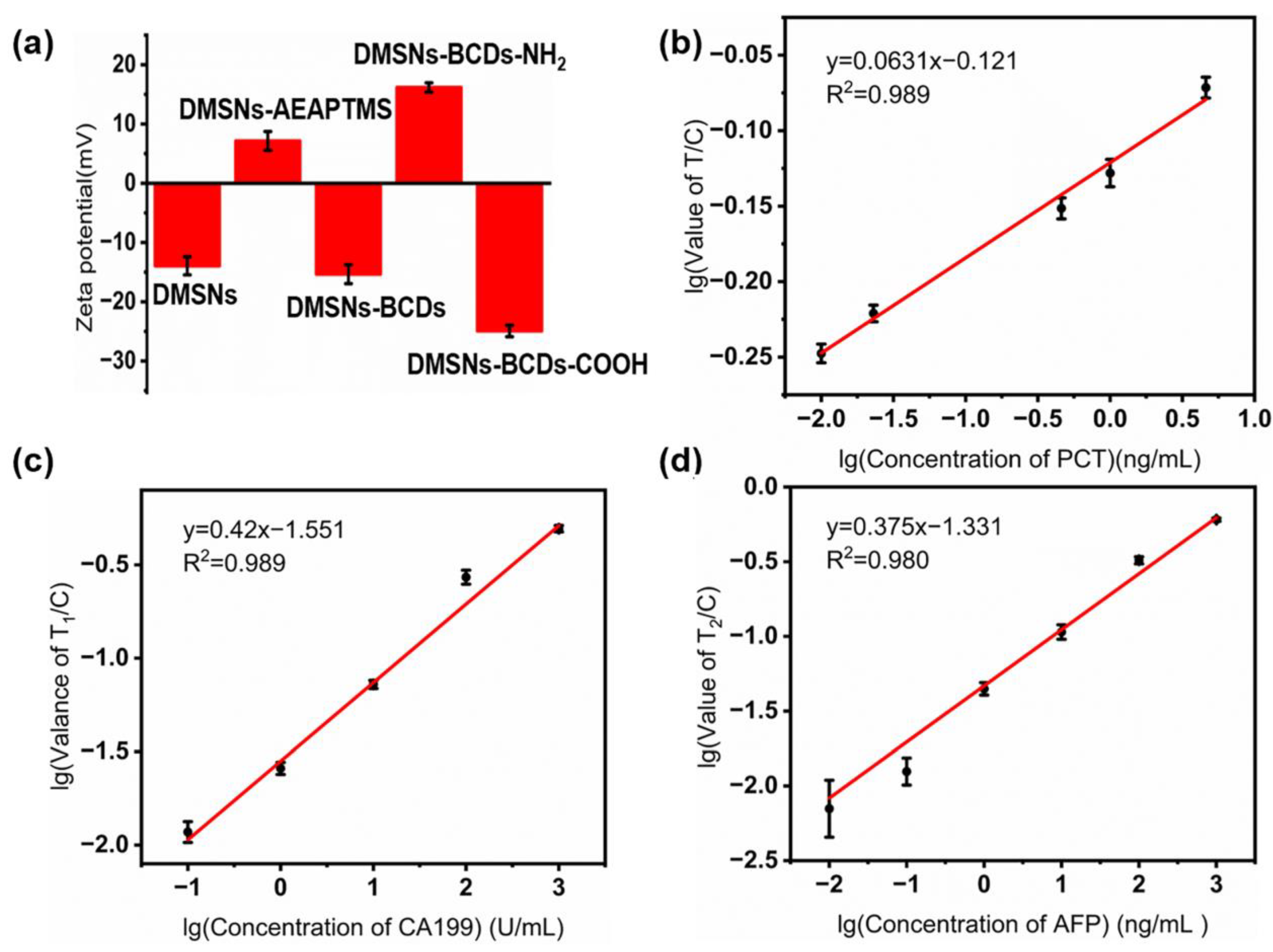 Sensors 24 00019 g005