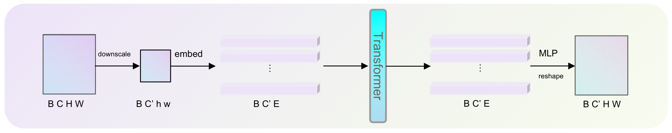 Sensors 24 00020 g003