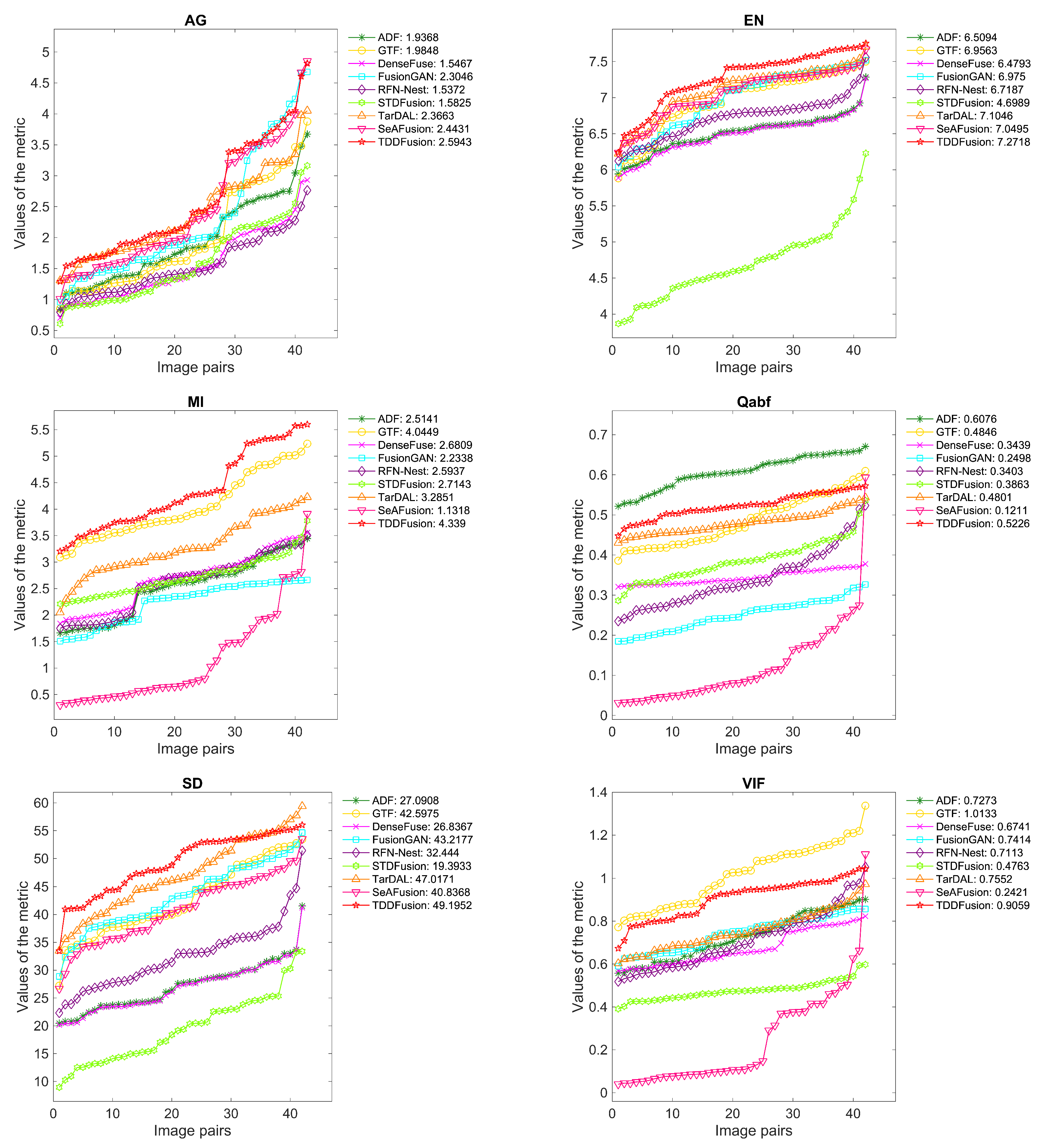 Sensors 24 00020 g006