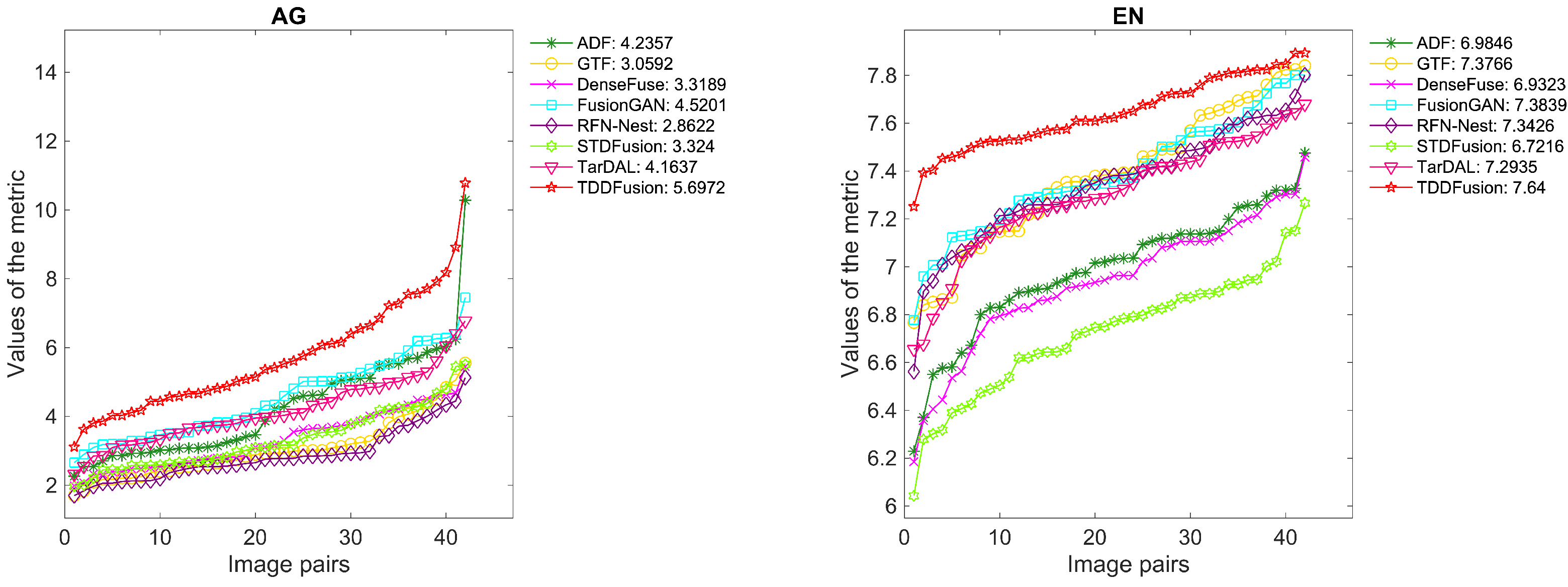 Sensors 24 00020 g010a
