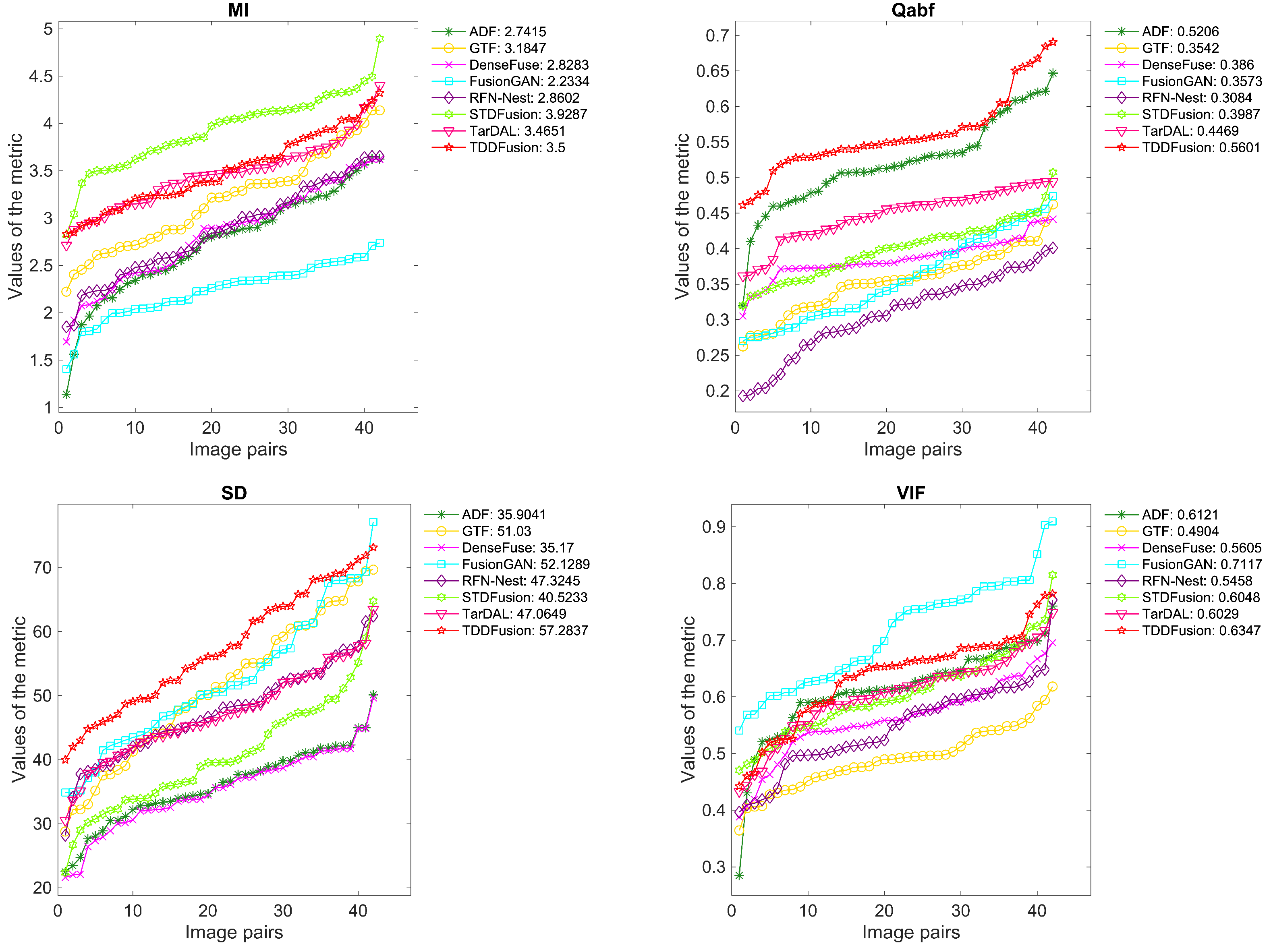 Sensors 24 00020 g010b