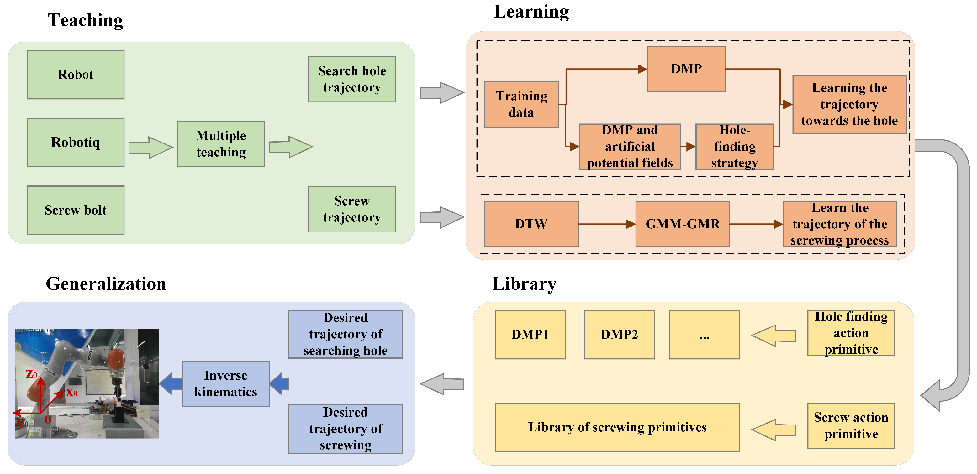 Sensors 24 00021 g001