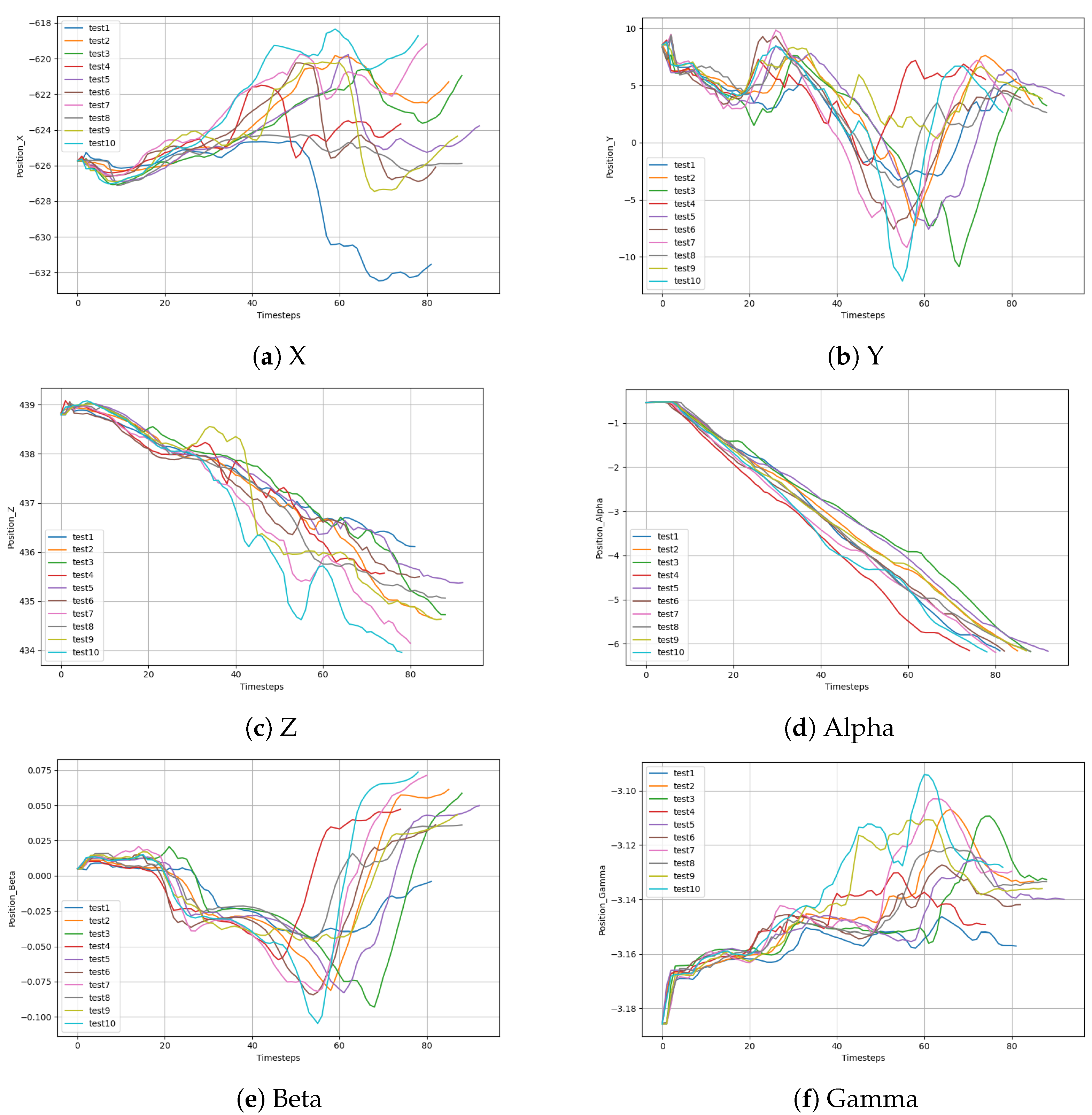 Sensors 24 00021 g007