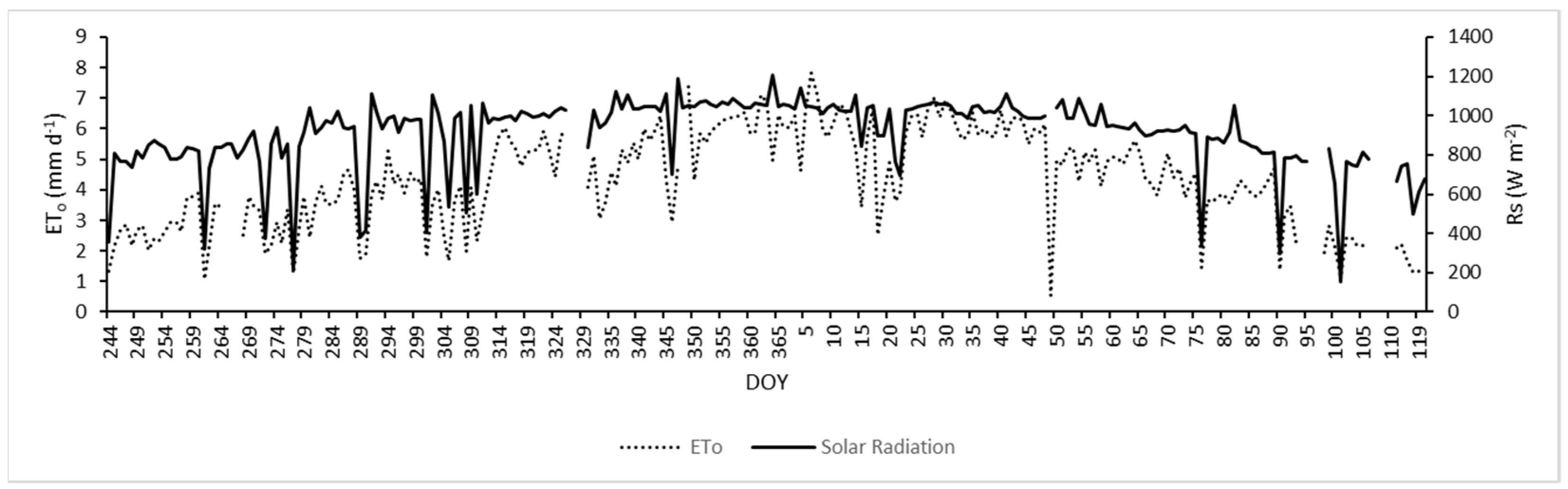 Sensors 24 00025 g002 Sensors 24 00025 g002