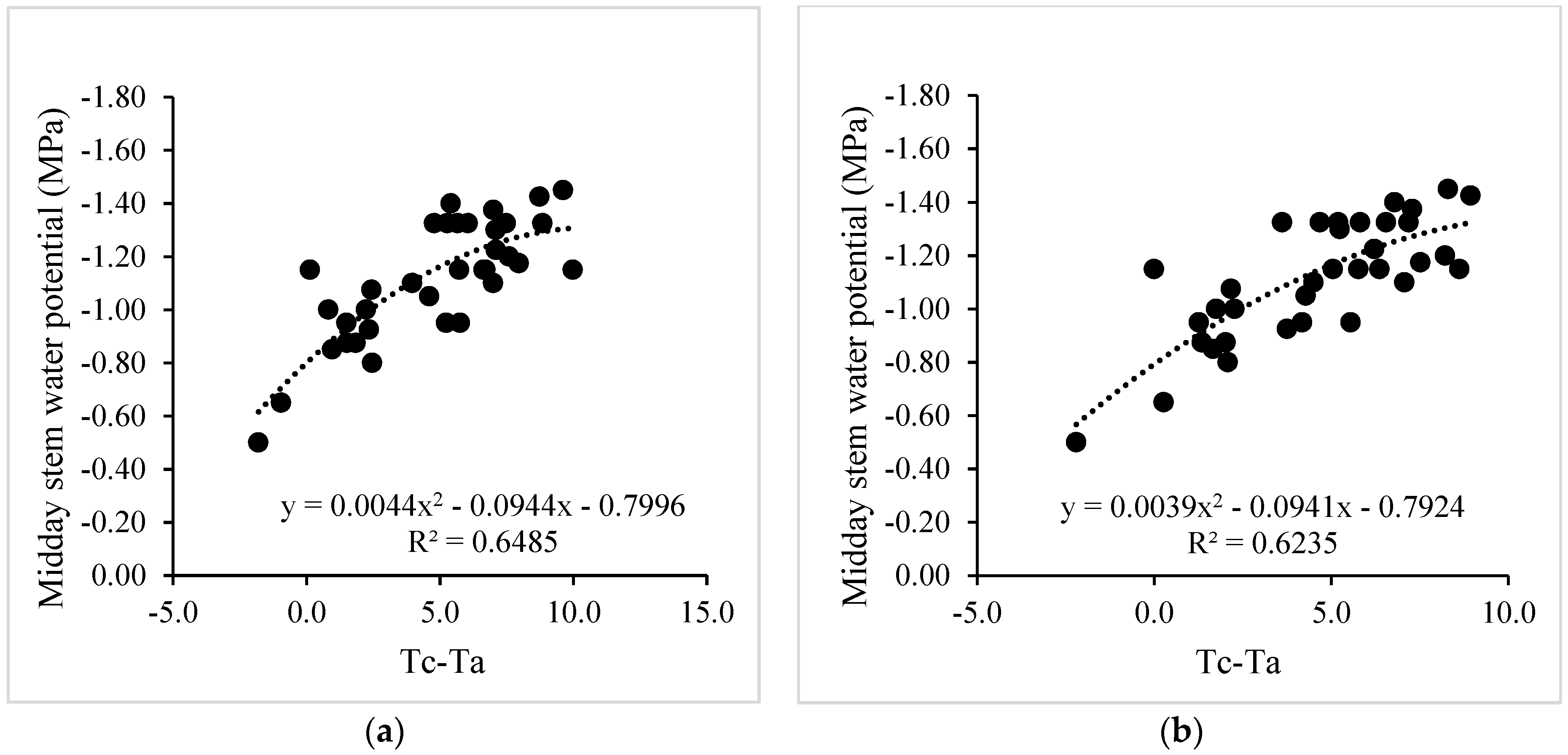 Sensors 24 00025 g006 Sensors 24 00025 g006