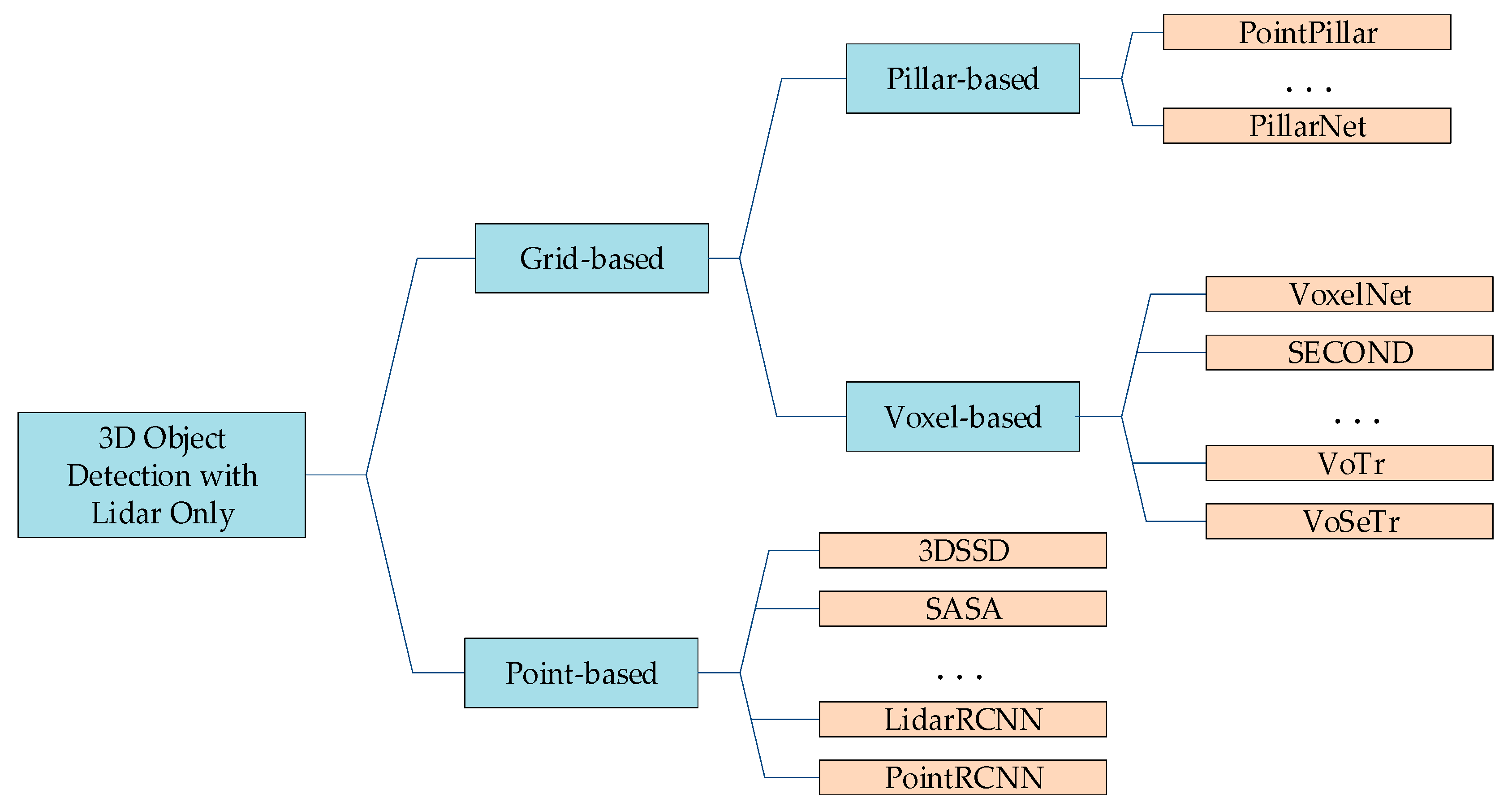 Sensors 24 00026 g001
