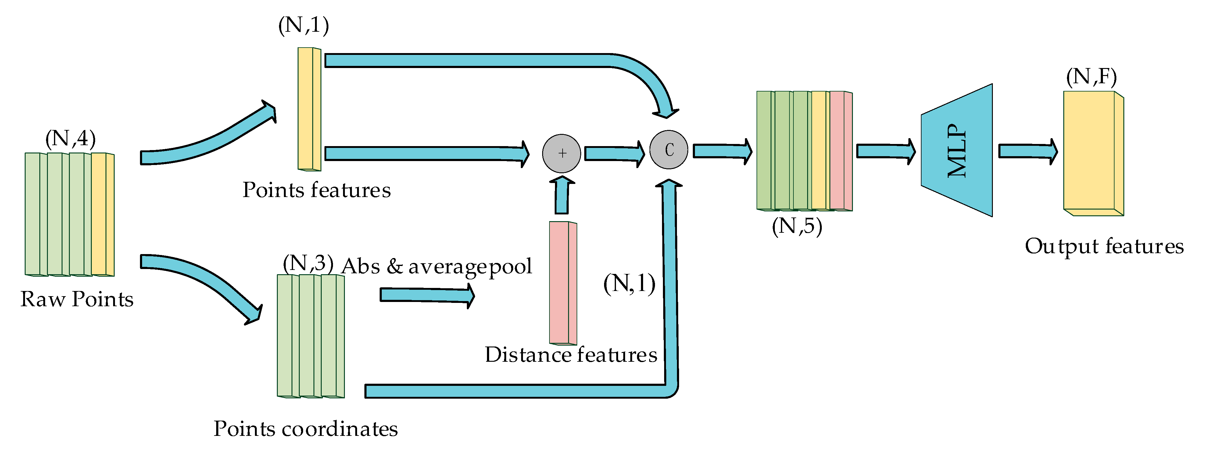Sensors 24 00026 g003