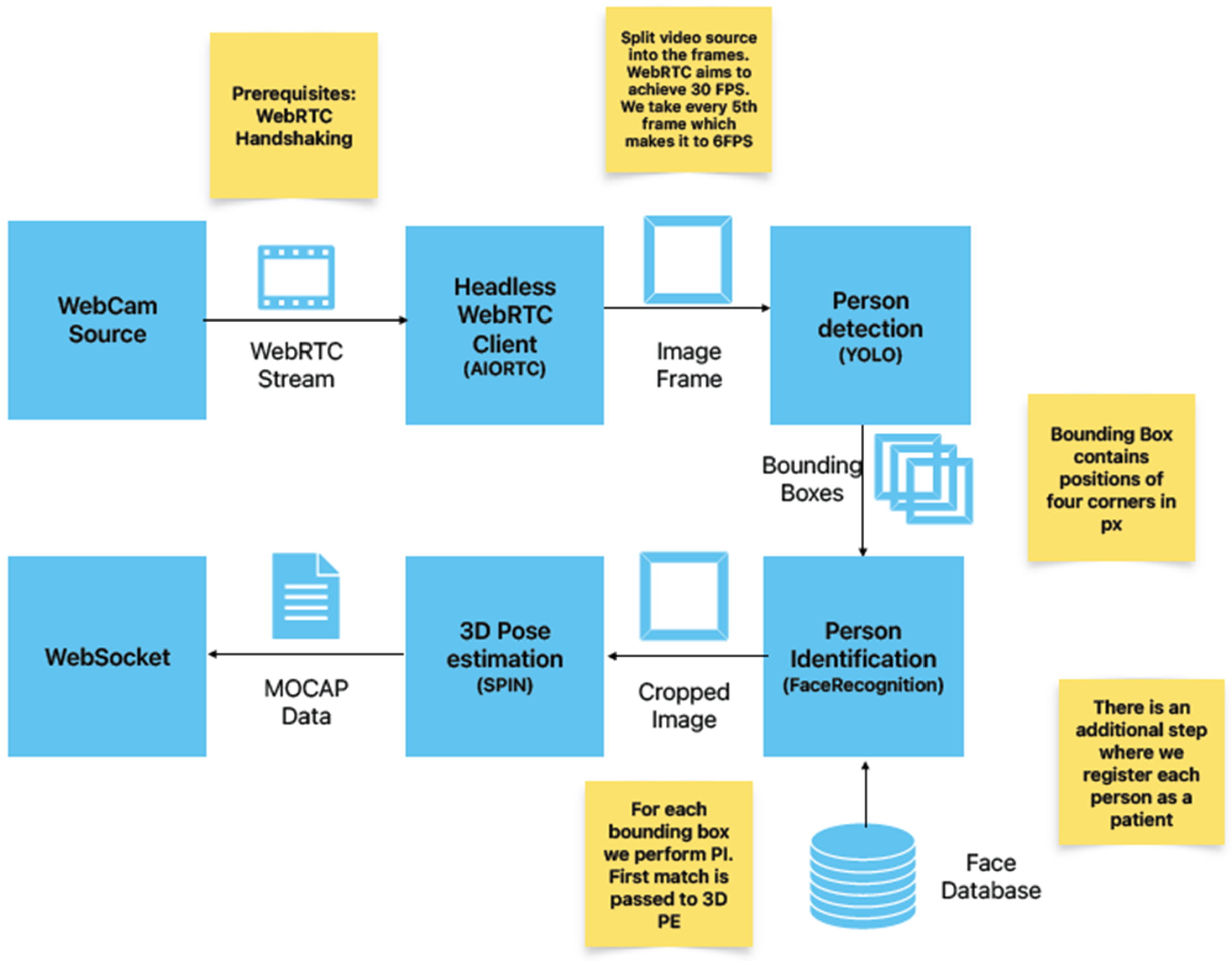 Sensors 24 00027 g002