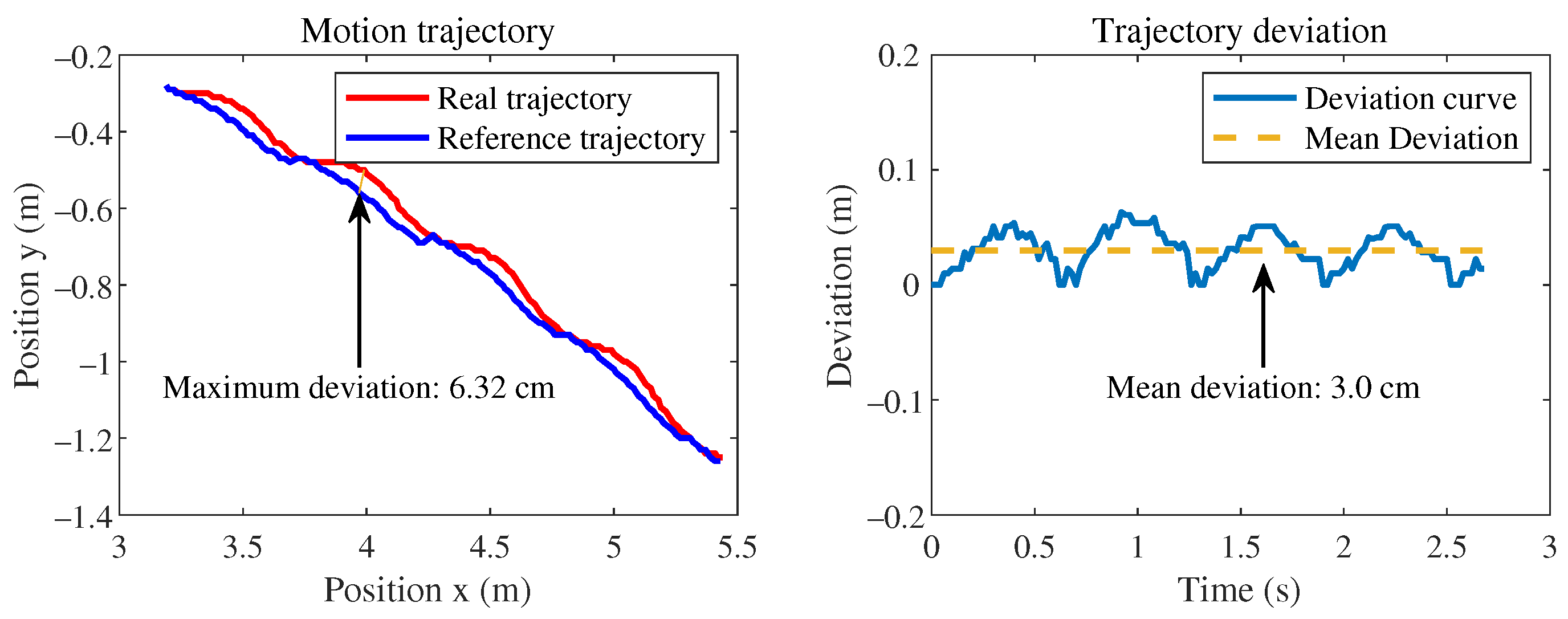Sensors 24 00028 g005