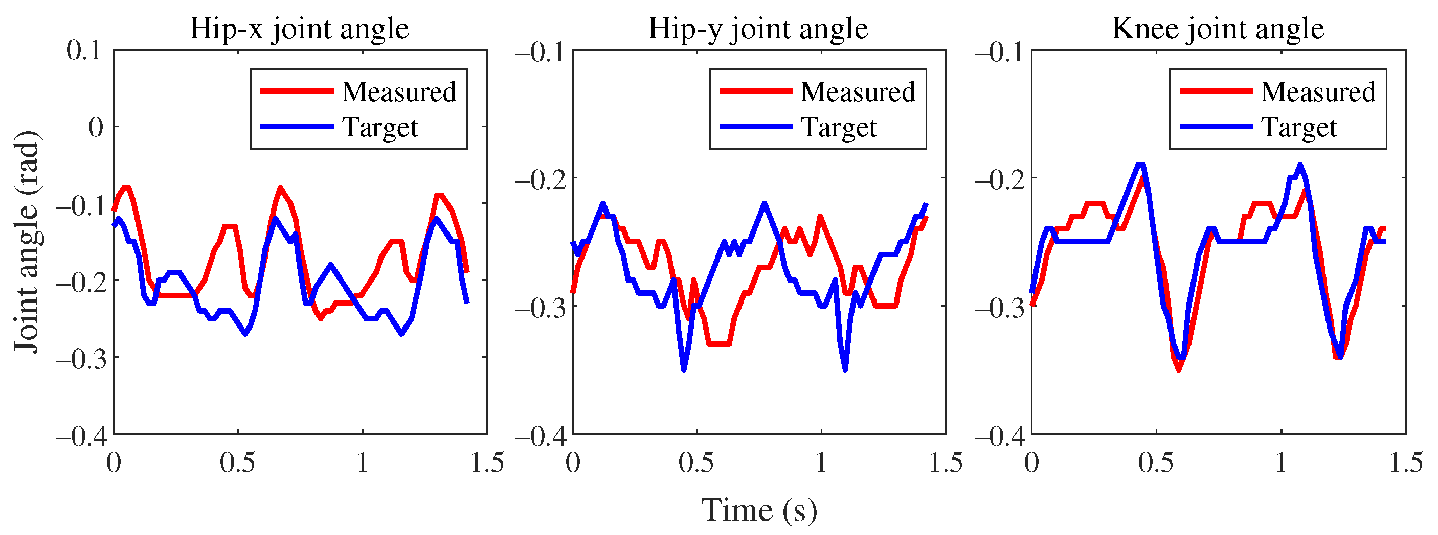 Sensors 24 00028 g006