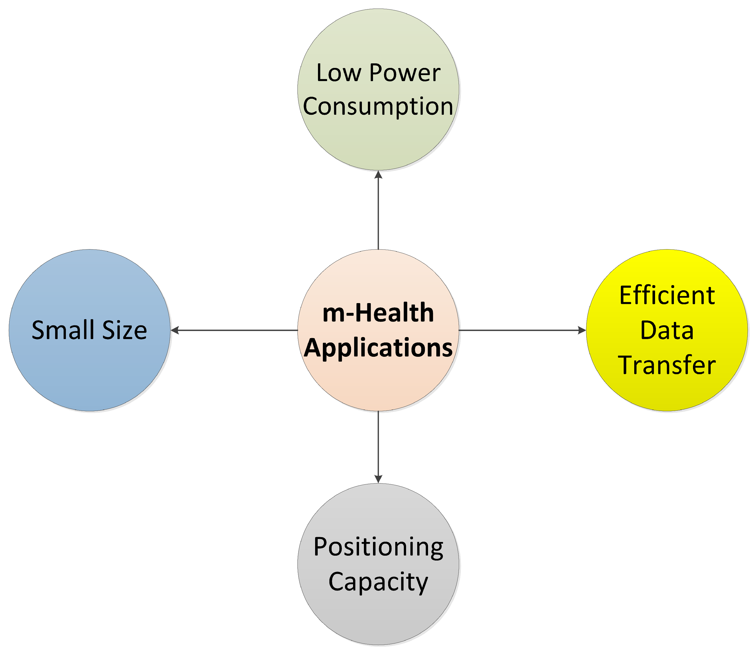 Sensors 24 00031 g001