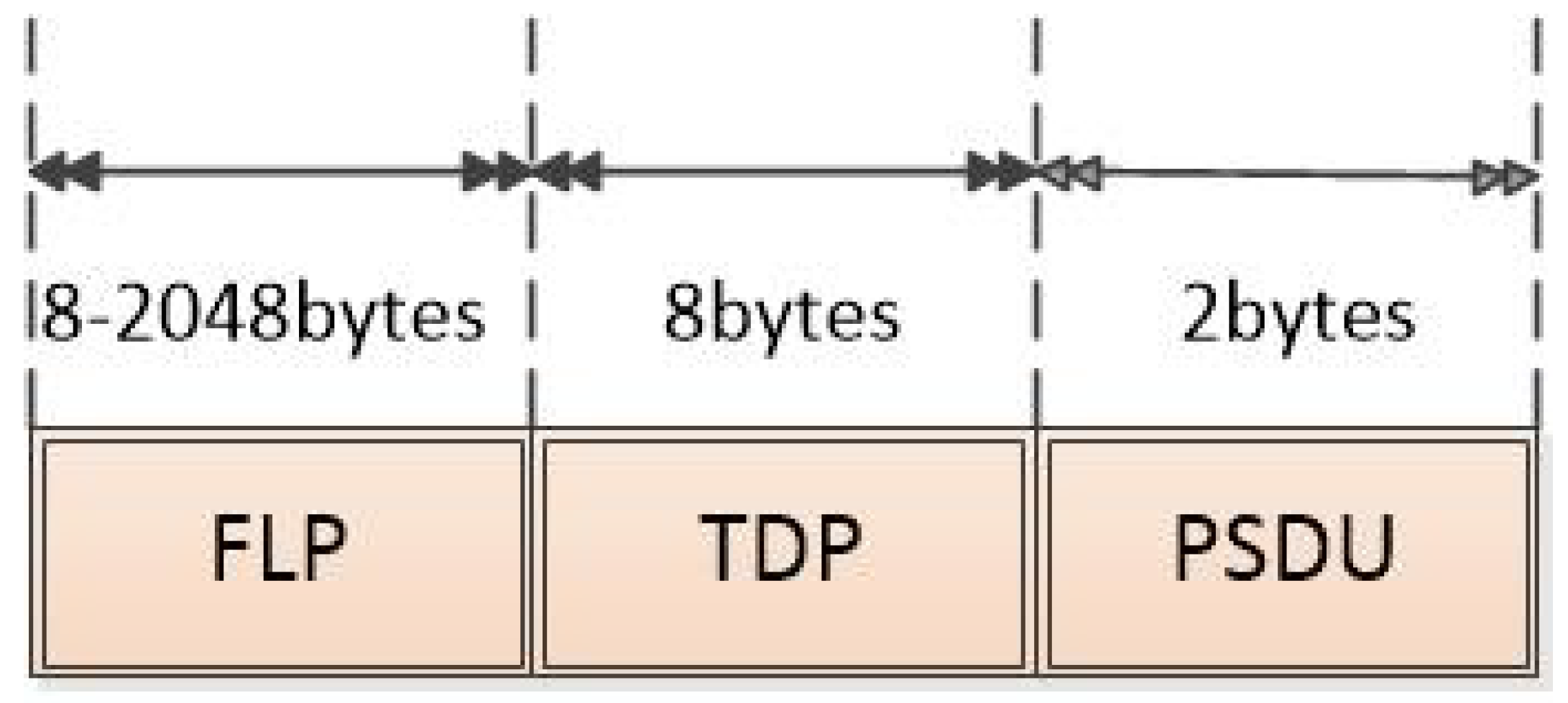 Sensors 24 00031 g003