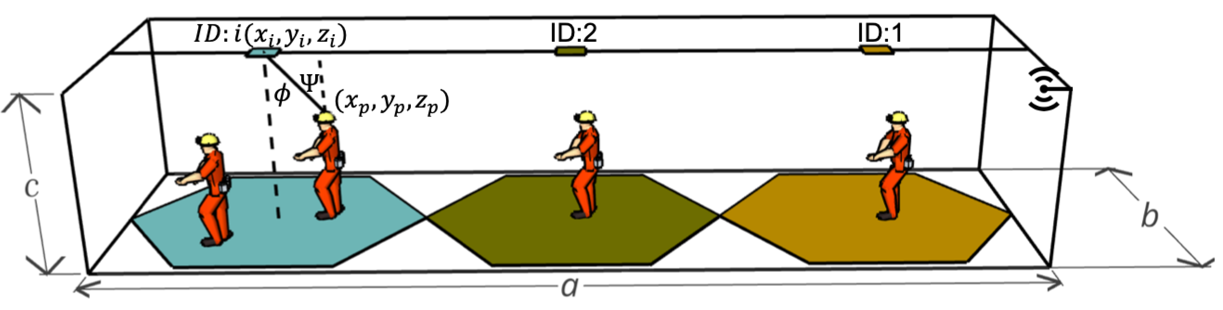 Sensors 24 00031 g004