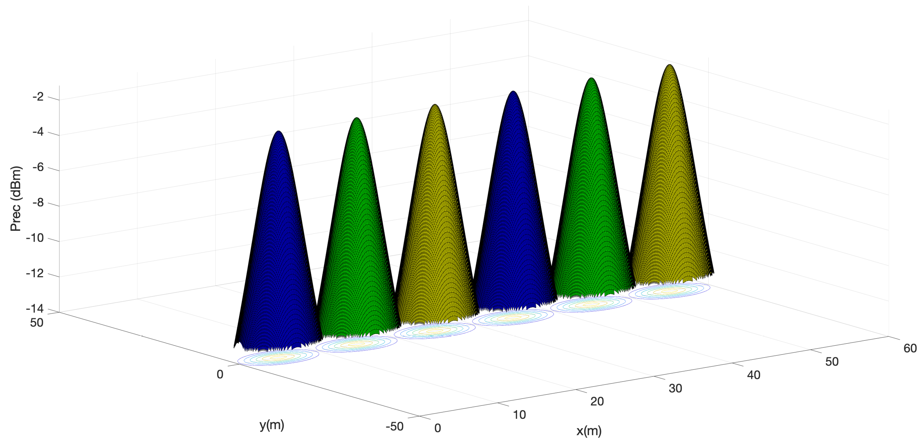 Sensors 24 00031 g007