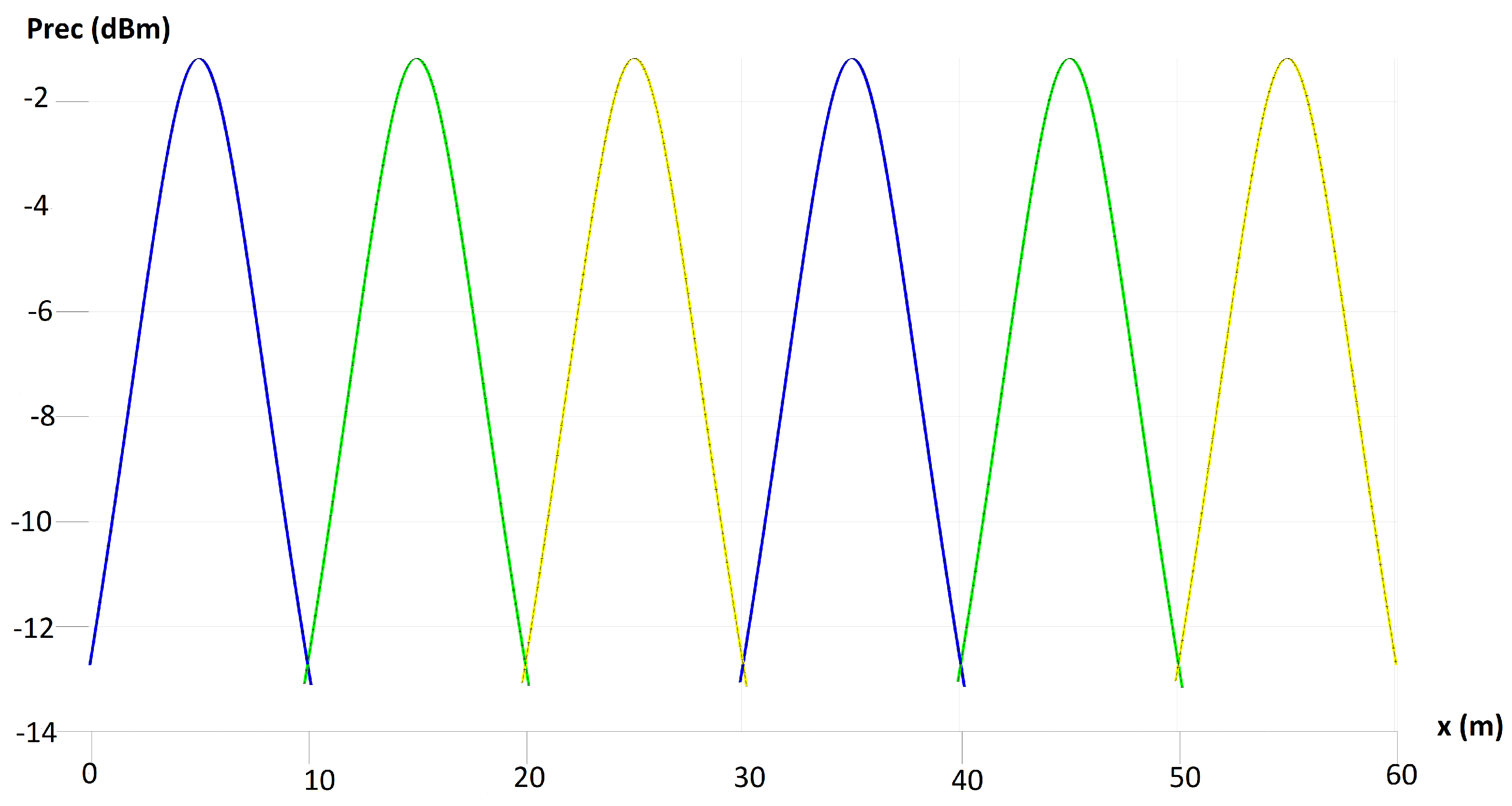 Sensors 24 00031 g008