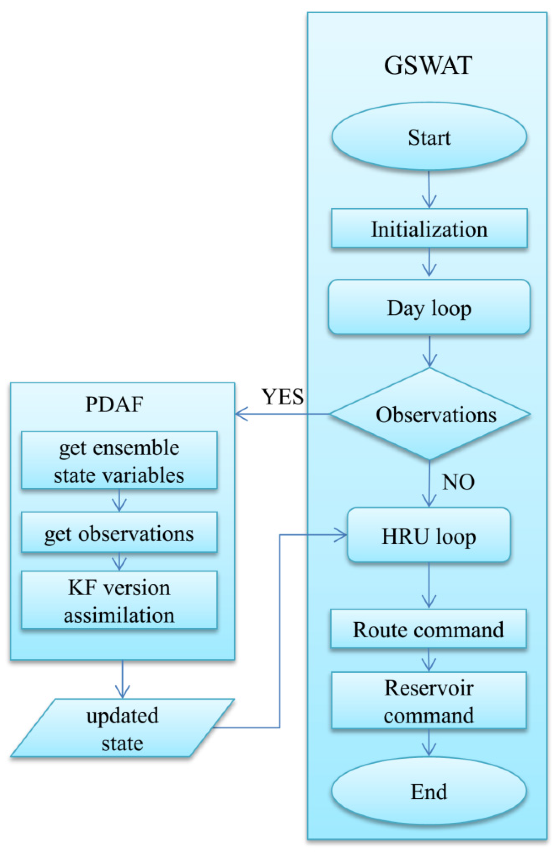 Sensors 24 00035 g003