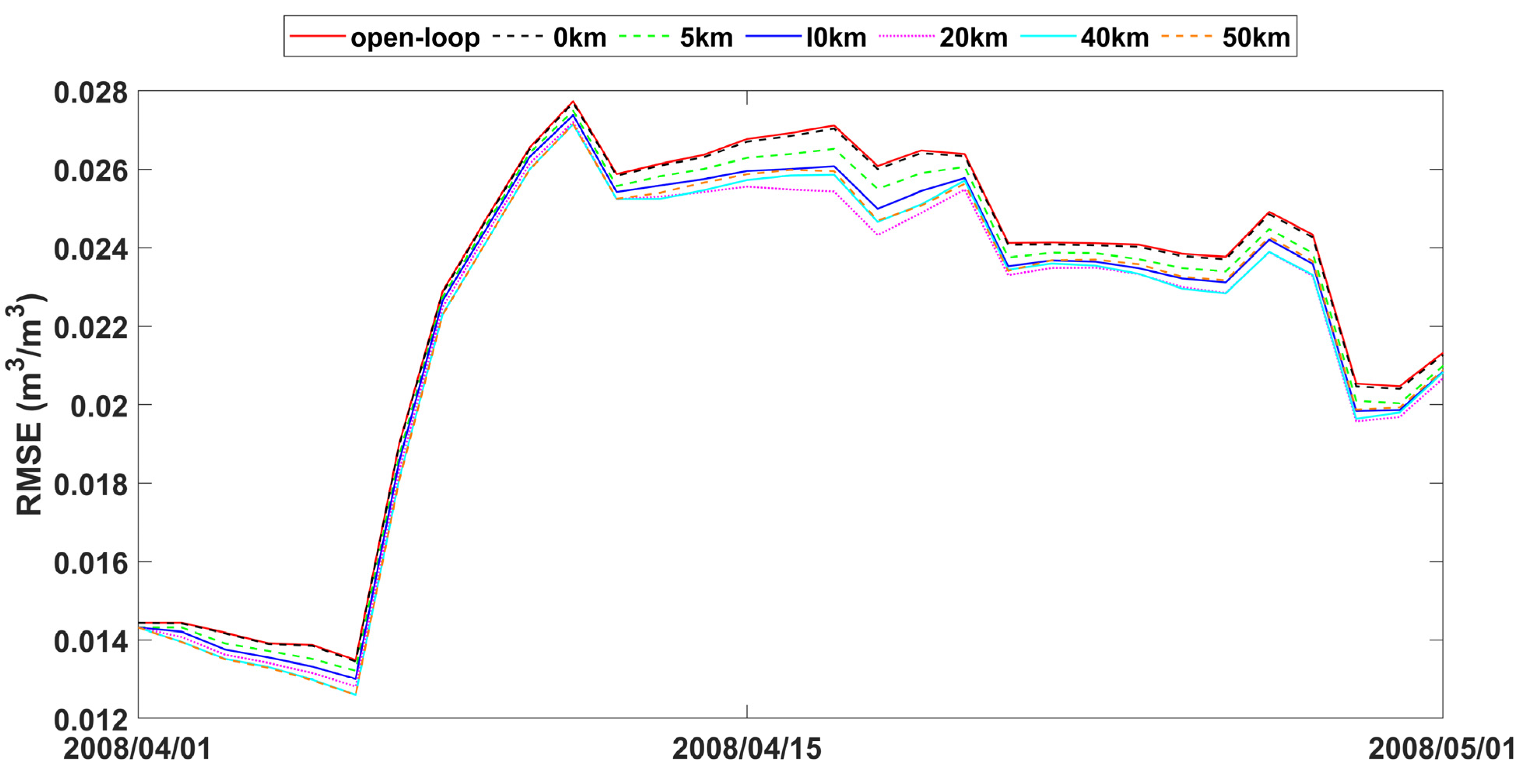 Sensors 24 00035 g007