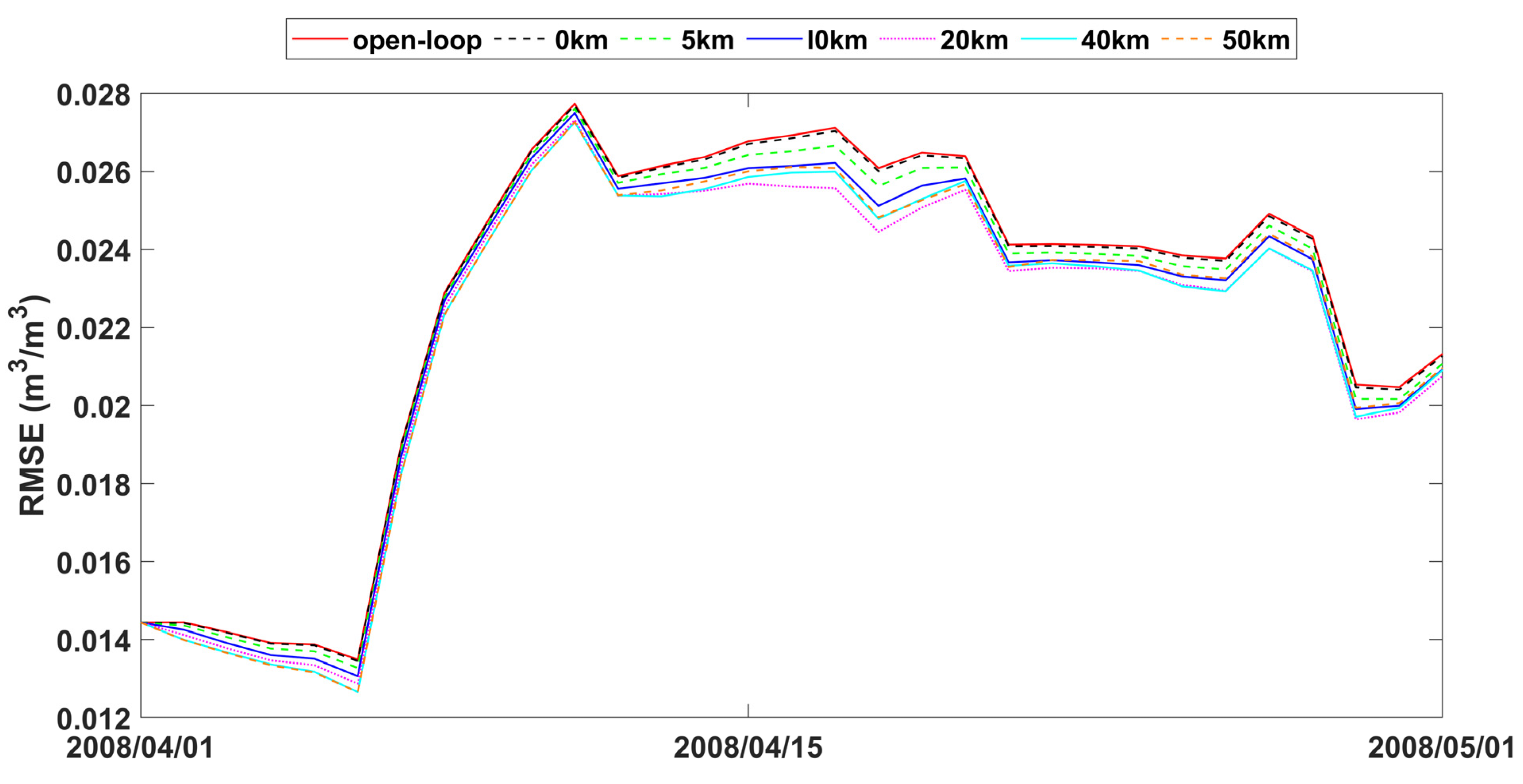 Sensors 24 00035 g008