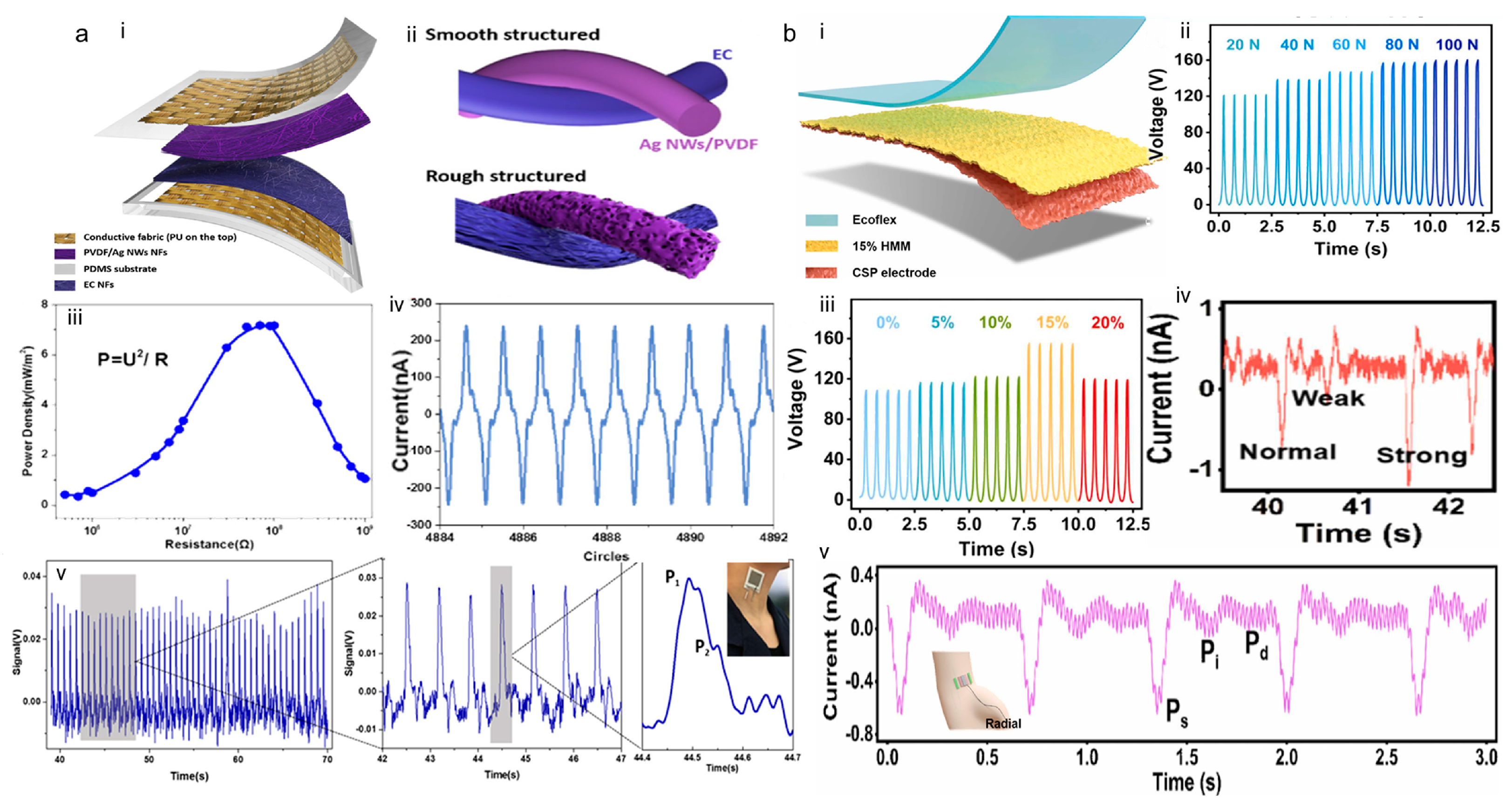 Sensors 24 00036 g005