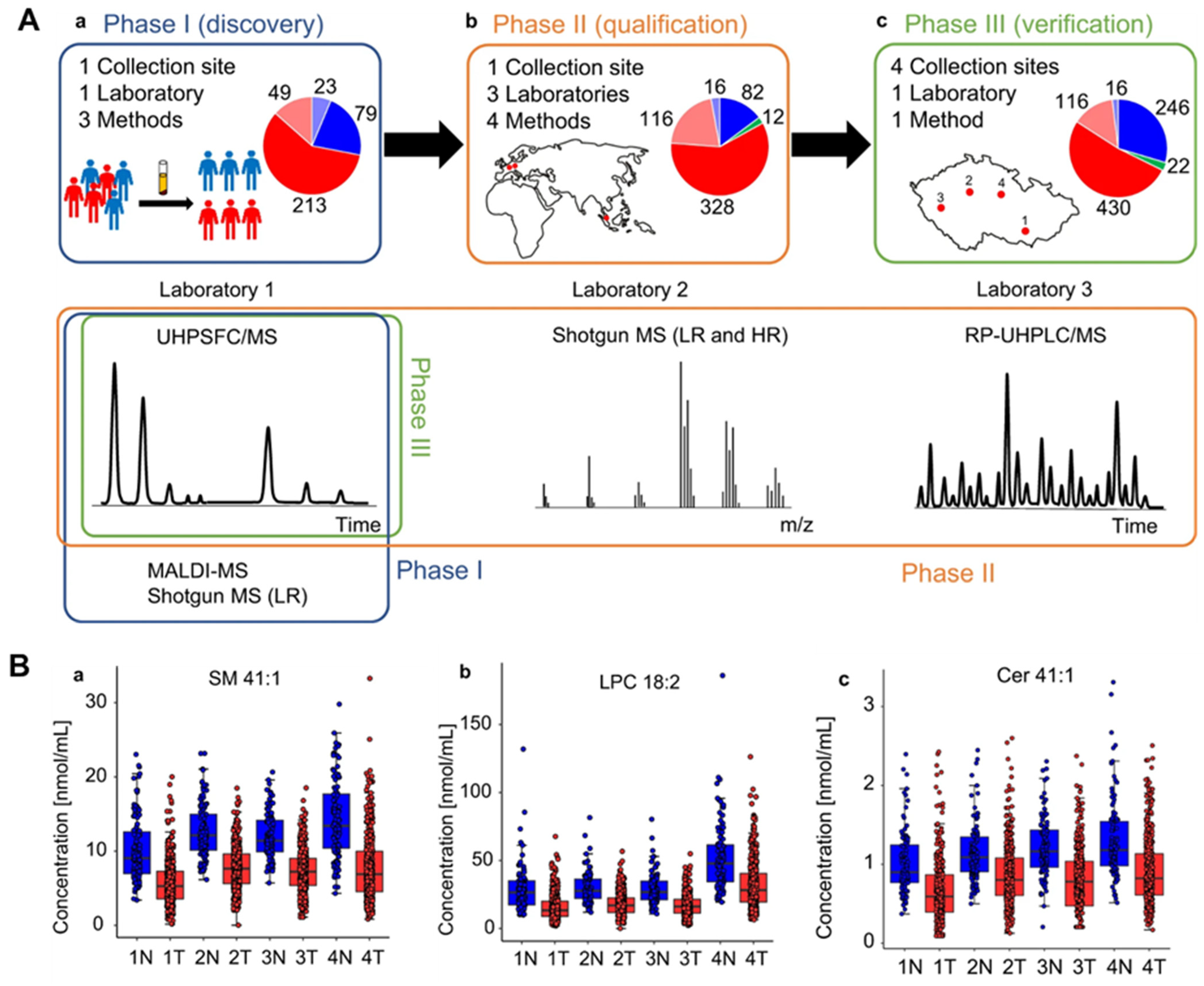 Sensors 24 00037 g010 Sensors 24 00037 g010