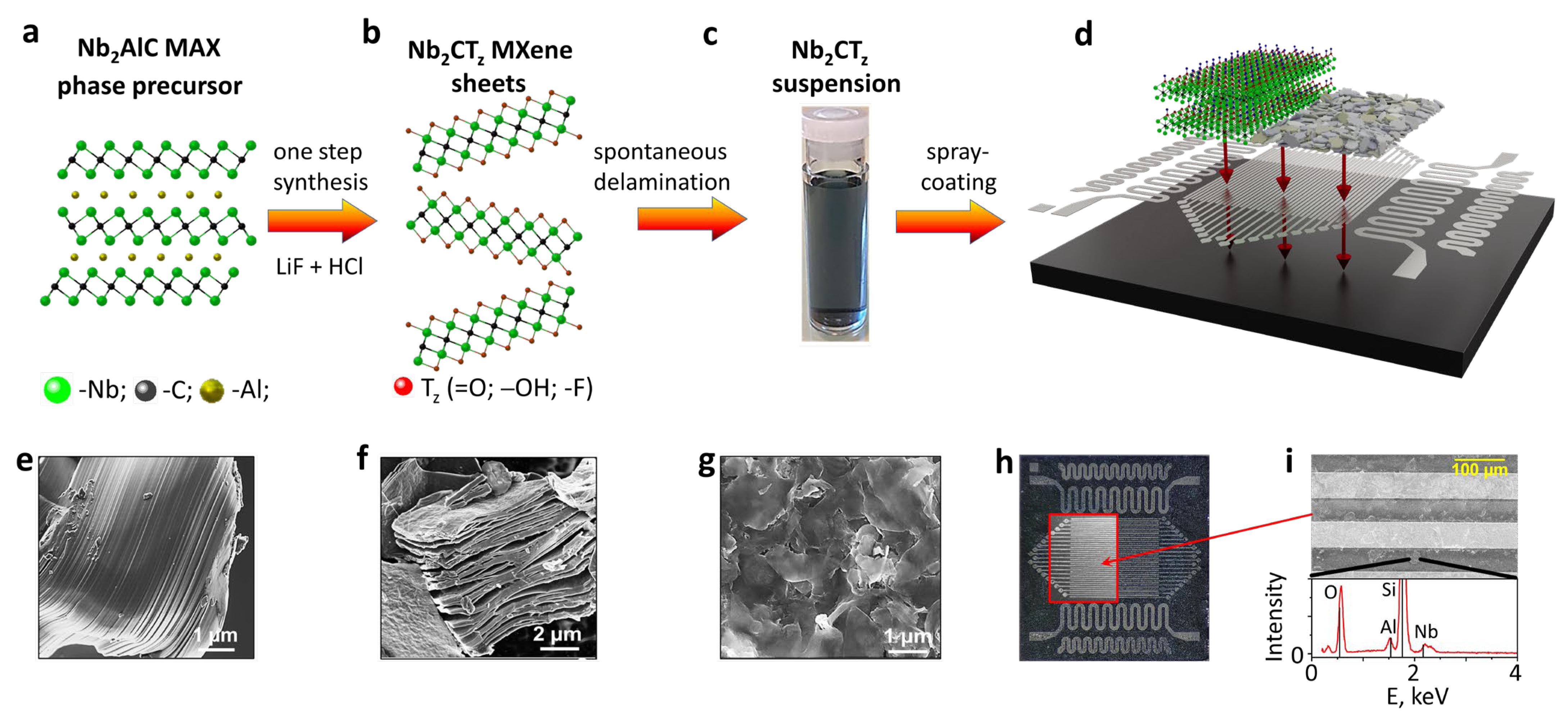 Sensors 24 00038 g002